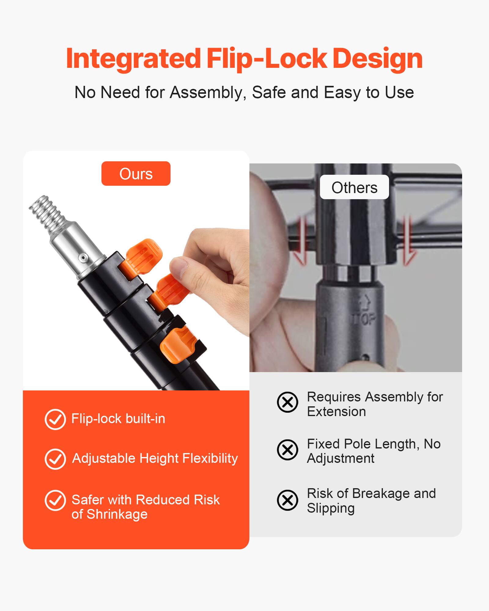 Integrated Flip-Lock Design: No Need for Assembly, Safe and Easy to Use

**Ours:**
- Flip-lock built-in
- Adjustable Height Flexibility
- Safer with Reduced Risk of Shrinkage

**Others:**
- Requires Assembly for Extension
- Fixed Pole Length, No Adjustment
- Risk of Breakage and Slipping