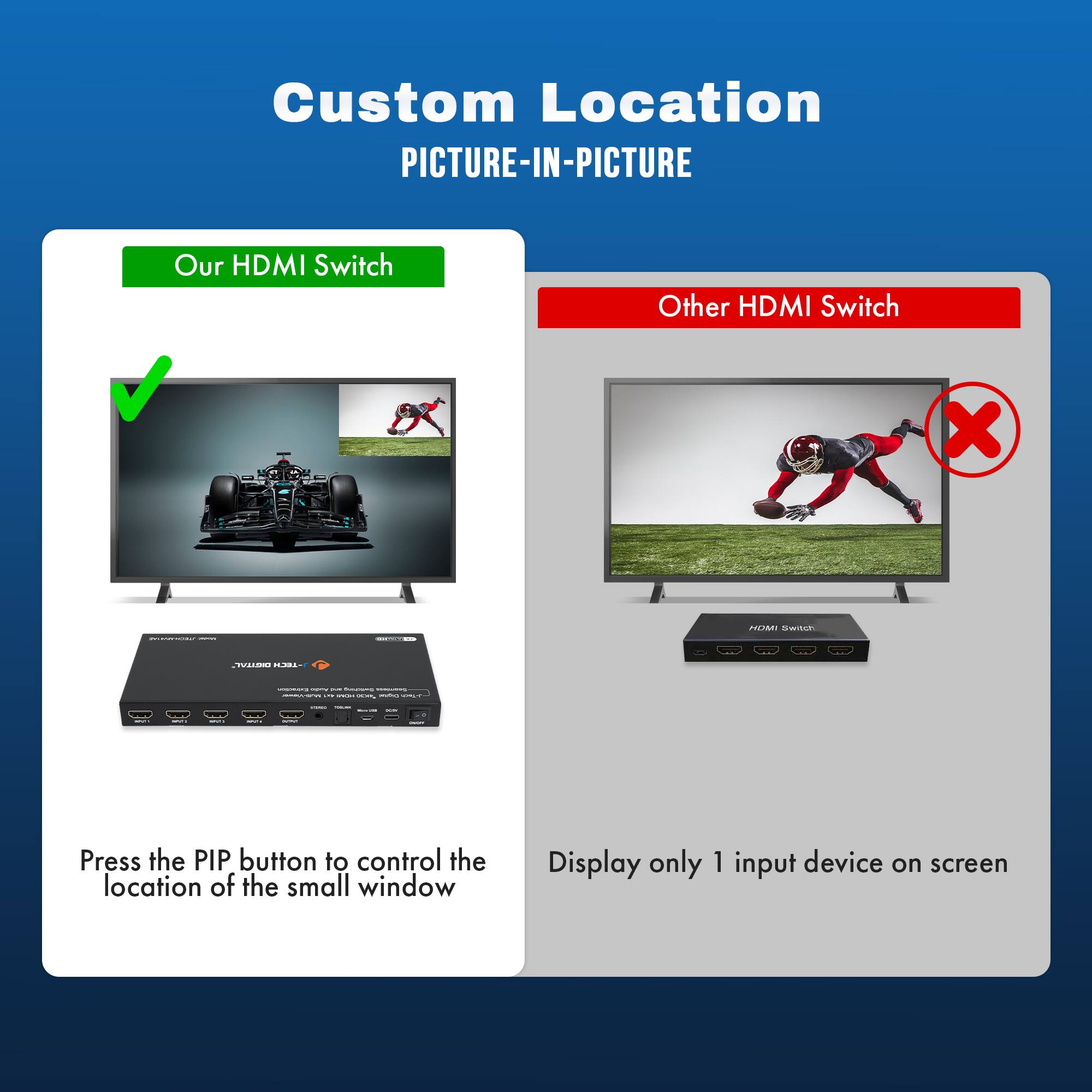 Custom Location  
PICTURE-IN-PICTURE  

Our HDMI Switch  
Press the PIP button to control the location of the small window  

Other HDMI Switch  
Display only 1 input device on screen