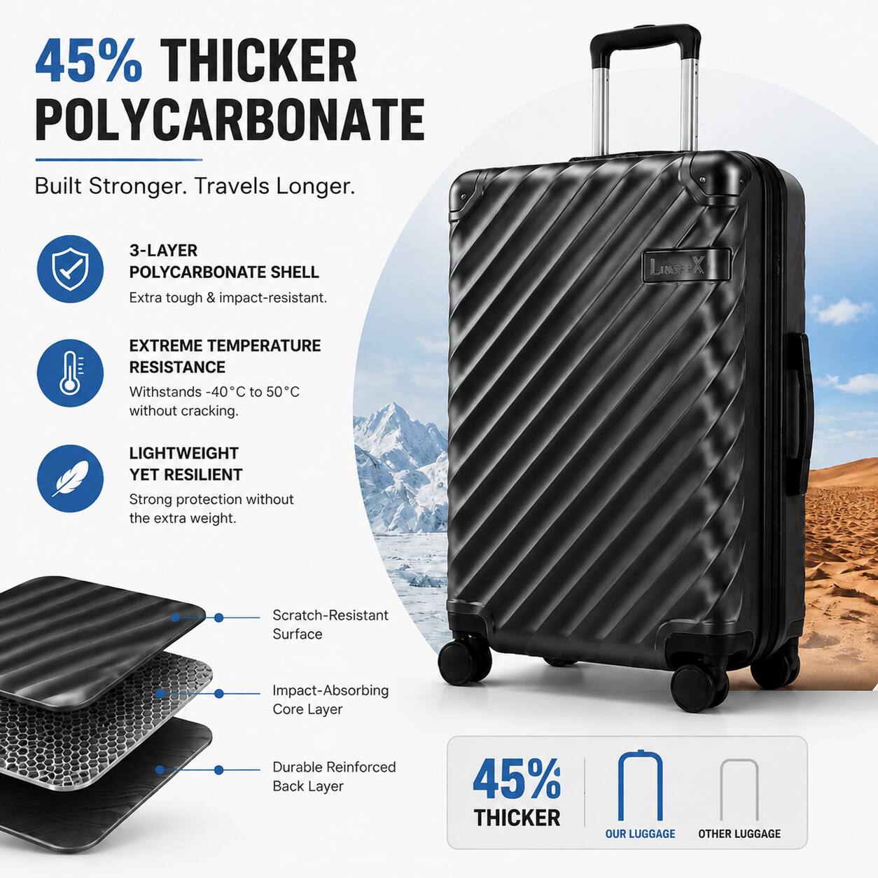 45% THICKER POLYCARBONATE  
Built Stronger. Travels Longer.  

3-LAYER POLYCARBONATE SHELL  
Extra tough & impact-resistant.  

EXTREME TEMPERATURE RESISTANCE  
Withstands -40°C to 50°C without cracking.  

LIGHTWEIGHT YET RESILIENT  
Strong protection without the extra weight.  

Scratch-Resistant Surface  
Impact-Absorbing Core Layer  
Durable Reinforced Back Layer  

45% THICKER  
OUR LUGGAGE OTHER LUGGAGE