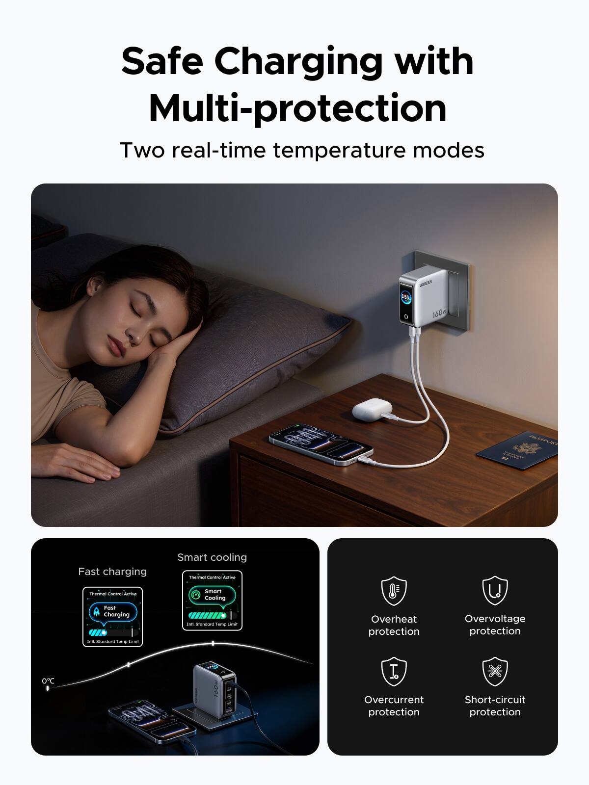 Safe Charging with Multi-protection  
Two real-time temperature modes

CONDER  
160w  
PARSPORT  
Fast charging  
Smart cooling Thermal Control Active  
Thermot Control Active Fast A Charging VID 1mL Standard Temp Limit  
Smart Cooling Inc. thandard Temp Limit  
Overheat protection  
Overvoltage protection  
0C  
100w  
I Overcurrent protection  
Short-circuit protection