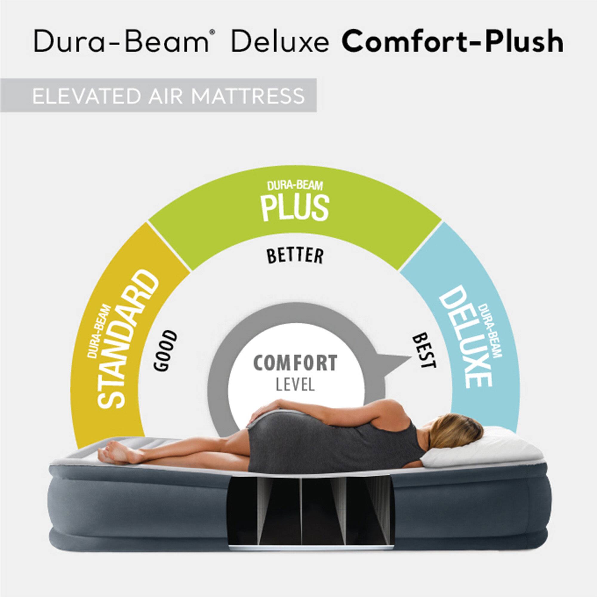 Intex - Dura Beam Comfort Plus Airbed Mattress w/ Built In Pump, Twin Size, 2 Pack - Gray - Thumbnail 4