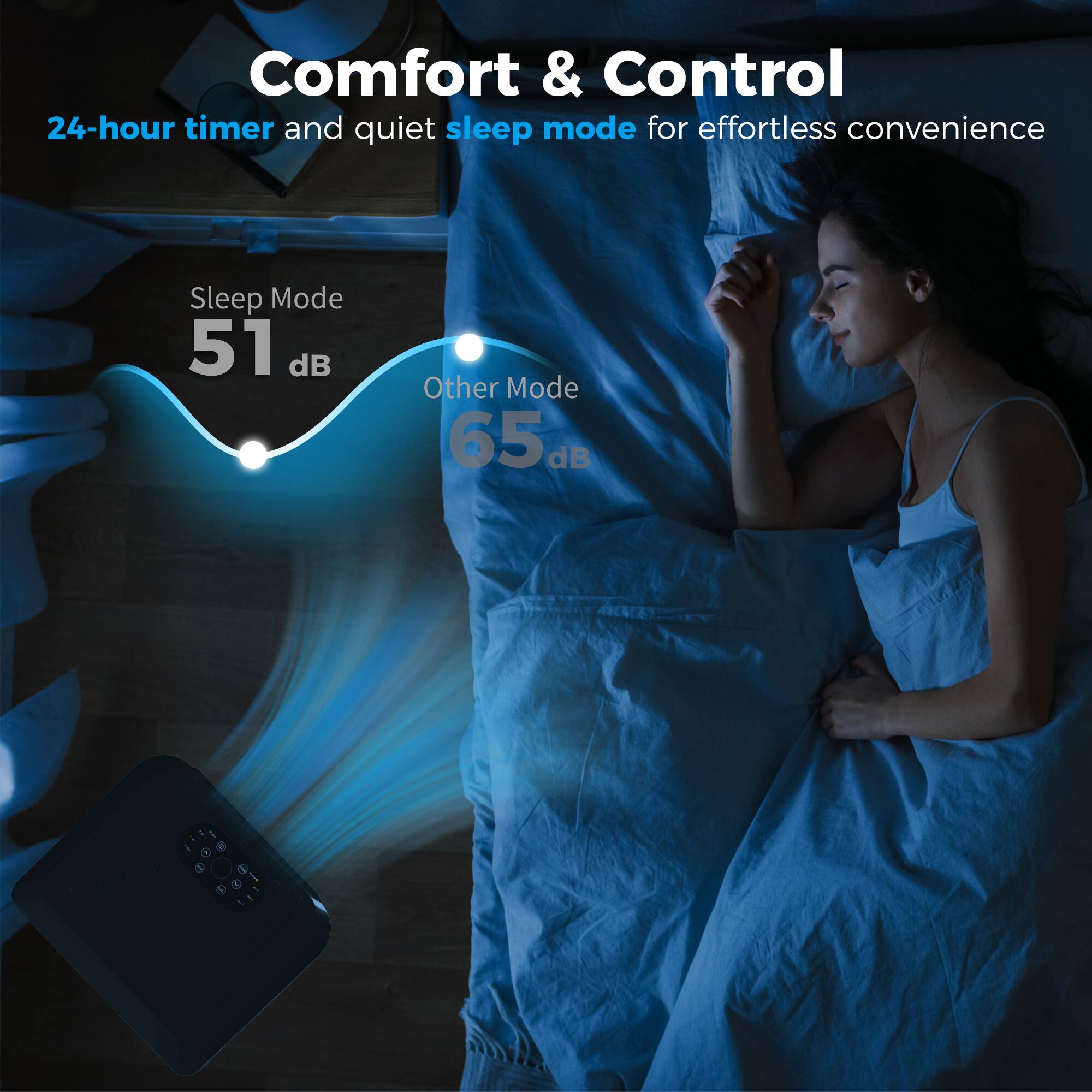 Comfort & Control  
24-hour timer and quiet sleep mode for effortless convenience  
Sleep Mode: 51 dB  
Other Mode: 65 dB