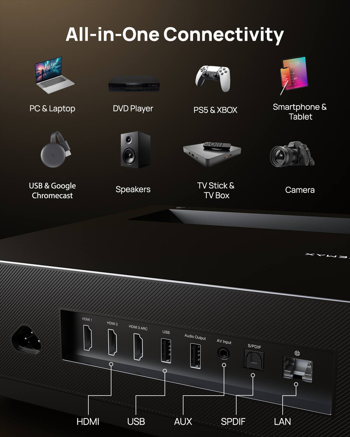 All-in-One Connectivity

- PC & Laptop
- DVD Player
- PS5 & XBOX
- Smartphone & Tablet
- USB & Google Chromecast
- Speakers
- TV Stick & TV Box
- Camera

EMAX HOMI 1 HOMI 2 HOMI 3 ARC

USB Audio Output VA Input S/PDIF HDMI USB AUX SPDIF LAN