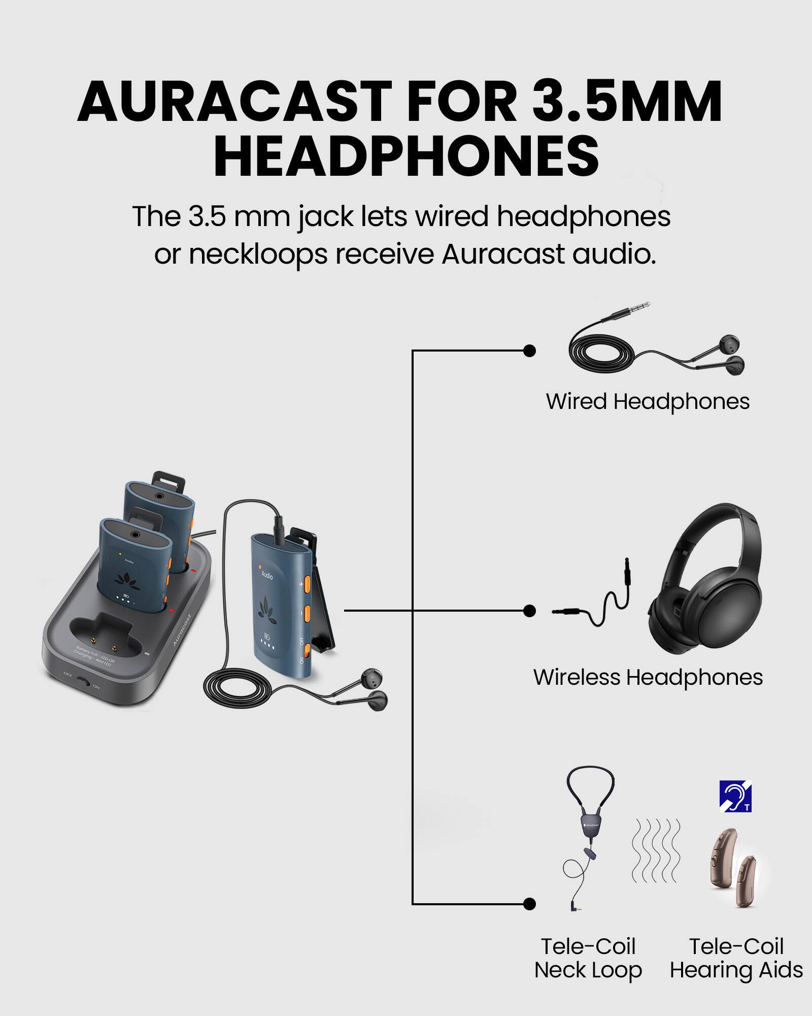 AURACAST FOR 3.5MM HEADPHONES

The 3.5 mm jack lets wired headphones or neckloops receive Auracast audio.

- Wired Headphones
- Wireless Headphones
- Tele-Coil Neck Loop
- Tele-Coil Hearing Aids