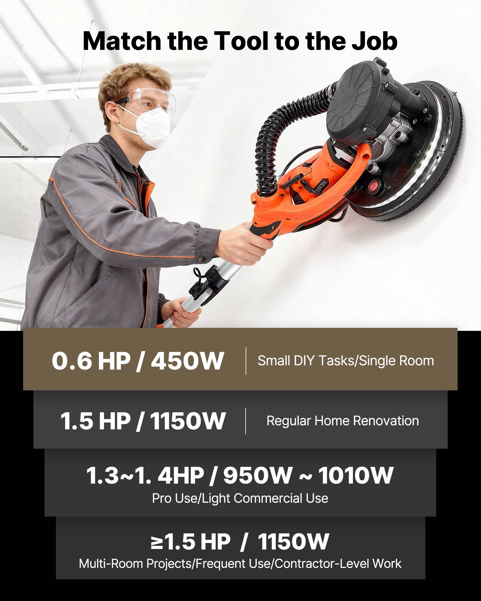 Match the Tool to the Job

0.6 HP / 450W  
Small DIY Tasks/Single Room

1.5 HP / 1150W  
Regular Home Renovation

1.3~1.4 HP / 950W ~ 1010W  
Pro Use/Light Commercial Use

≥1.5 HP / 1150W  
Multi-Room Projects/Frequent Use/Contractor-Level Work