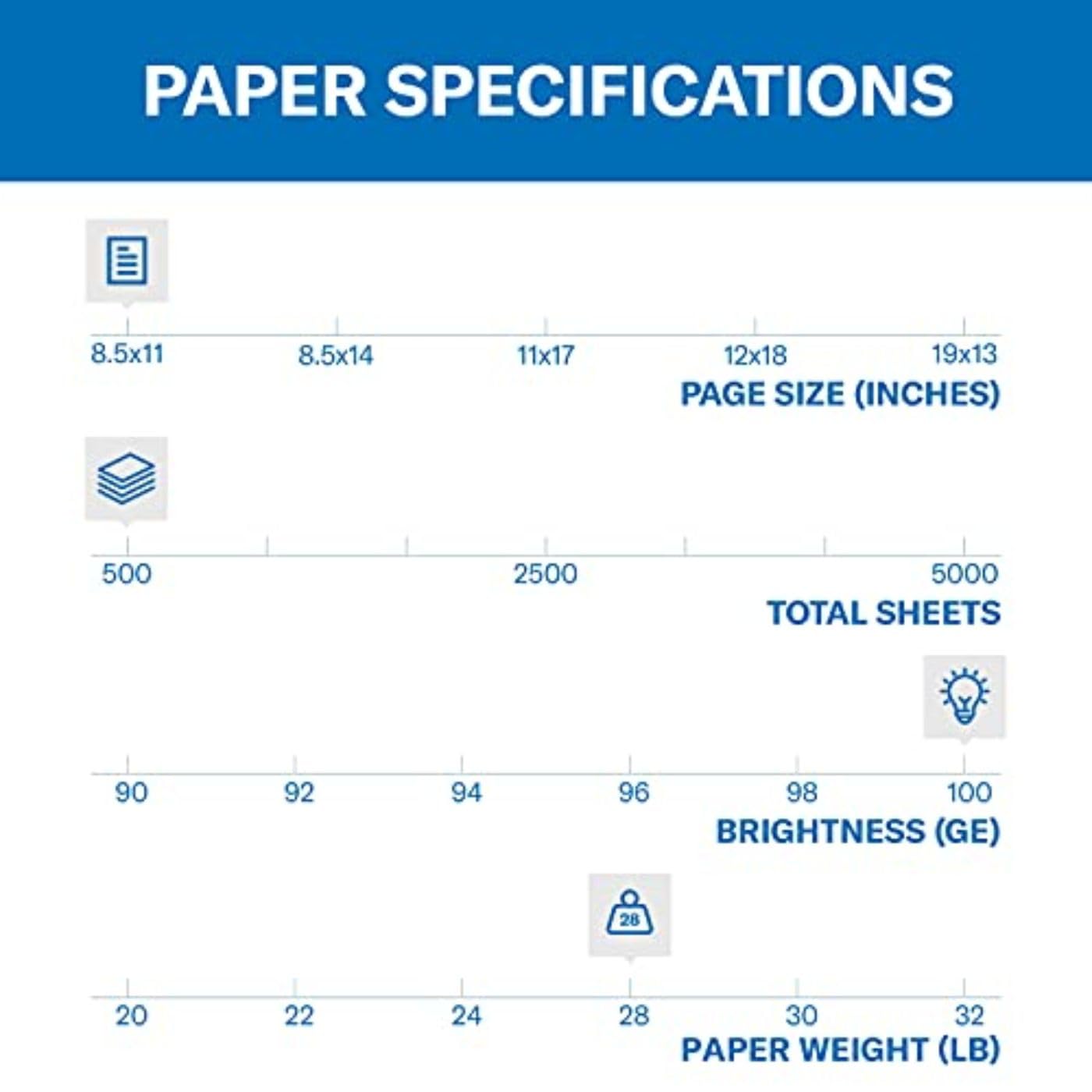 PAPER SPECIFICATIONS

PAGE SIZE (INCHES)  
8.5x11 8.5x14 11x17 12x18 19x13

TOTAL SHEETS  
500 2500 5000

BRIGHTNESS (GE)  
90 92 94 96 98 100

PAPER WEIGHT (LB)  
20 22 24 28 30 32