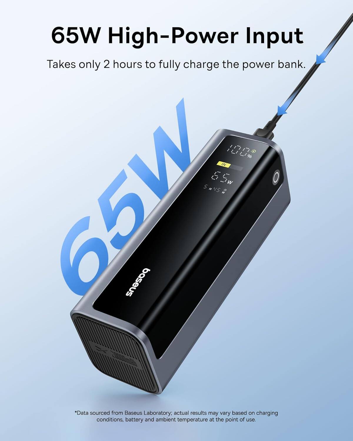 65W High-Power Input
Takes only 2 hours to fully charge the power bank.
*Data sourced from Baseus Laboratory: actual results may vary based on charging conditions, battery and ambient temperature at the point of use.