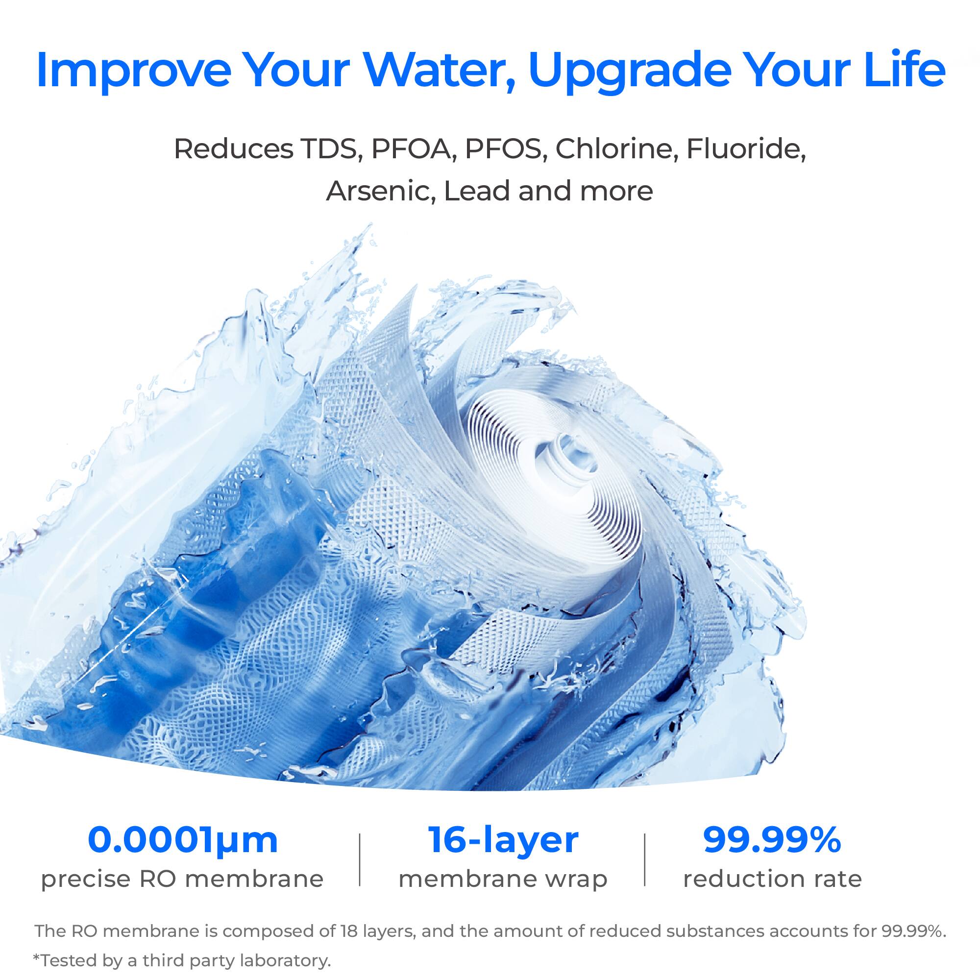 Improve Your Water, Upgrade Your Life
Reduces TDS, PFOA, PFOS, Chlorine, Fluoride, Arsenic, Lead and more

0.0001μm precise RO membrane
16-layer membrane wrap
99.99% reduction rate

The RO membrane is composed of 18 layers, and the amount of reduced substances accounts for 99.99%.
*Tested by a third party laboratory.