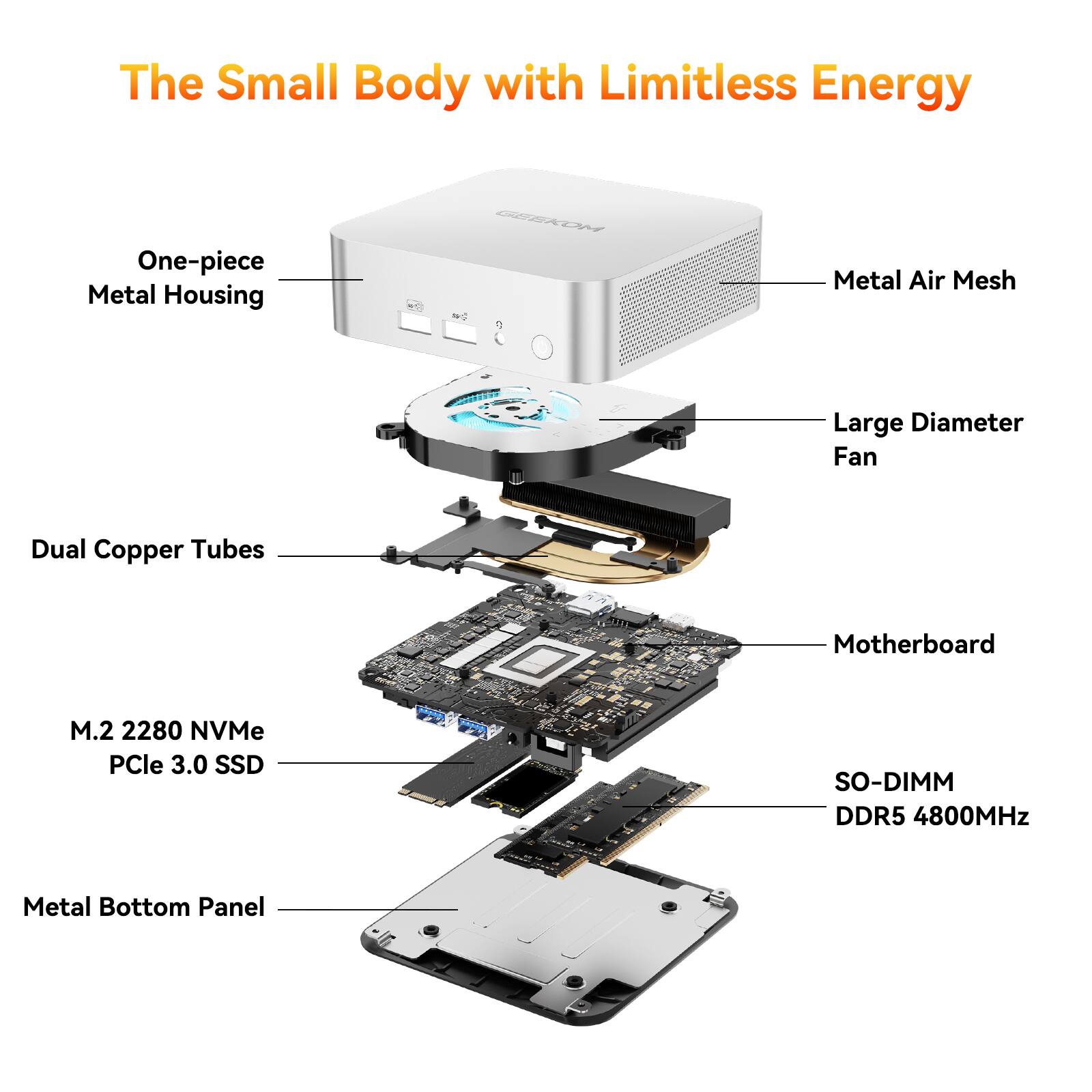 The Small Body with Limitless Energy

- One-piece Metal Housing
- Metal Air Mesh
- Large Diameter Fan
- Dual Copper Tubes
- Motherboard
- M.2 2280 NVMe PCIe 3.0 SSD
- SO-DIMM DDR5 4800MHz
- Metal Bottom Panel
