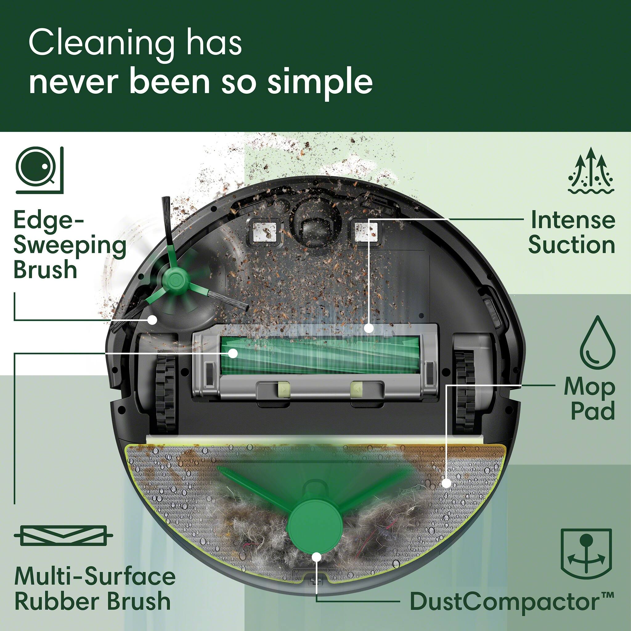 Cleaning has never been so simple

- Edge-Sweeping Brush
- Intense Suction
- Multi-Surface Rubber Brush
- Mop Pad
- DustCompactor™