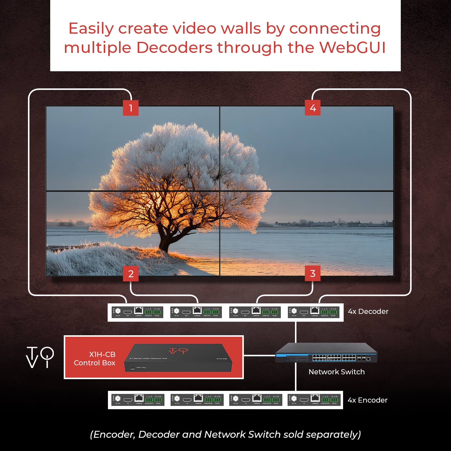 Easily create video walls by connecting multiple Decoders through the WebGUI

1. XIH-CB Control Box
2. 4x Decoder
3. Network Switch
4. 4x Encoder

(Encoder, Decoder and Network Switch sold separately)