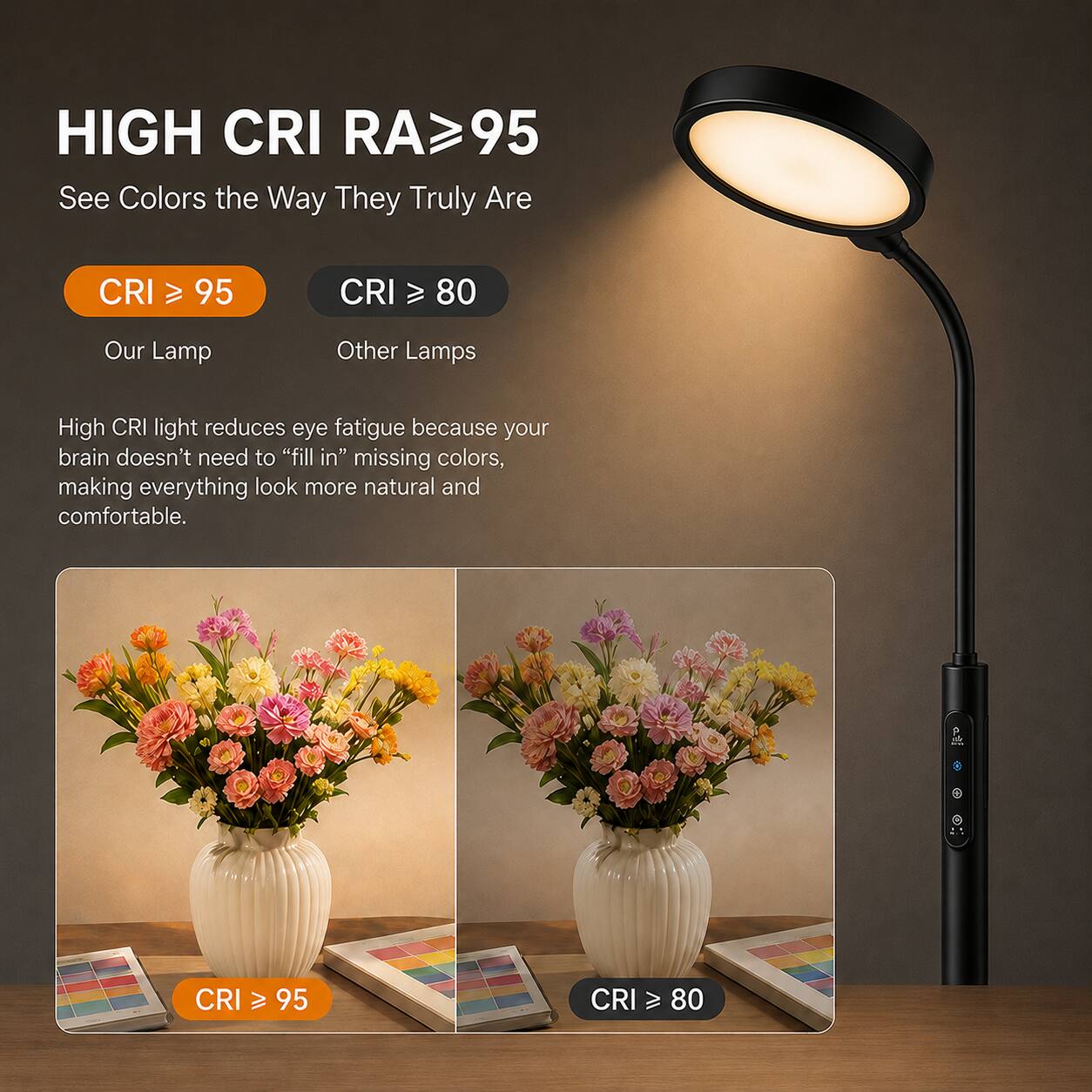 HIGH CRI RA≥95  
See Colors the Way They Truly Are  

CRI ≥ 95  
Our Lamp  

CRI ≥ 80  
Other Lamps  

High CRI light reduces eye fatigue because your brain doesn't need to "fill in" missing colors, making everything look more natural and comfortable.