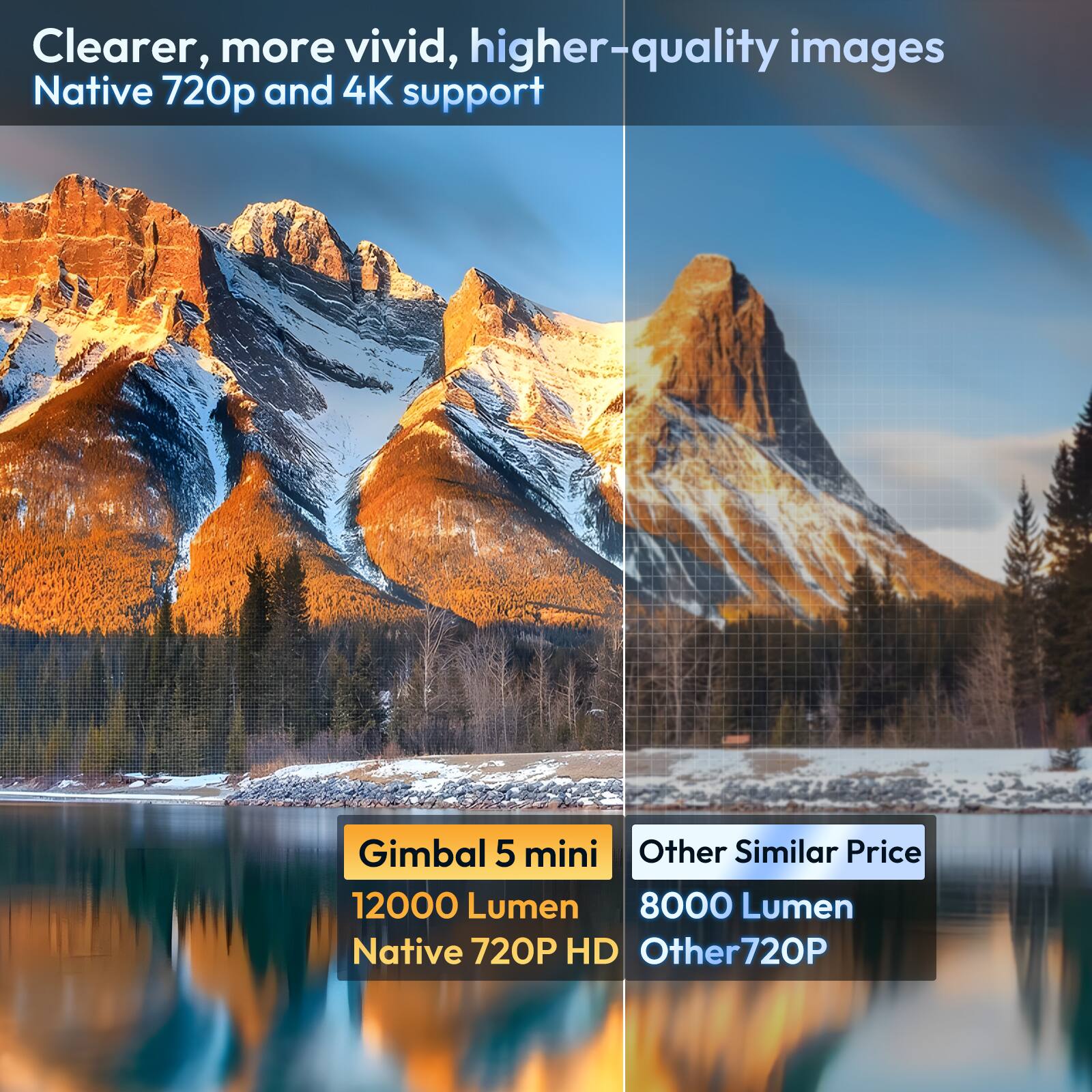Clearer, more vivid, higher-quality images  
Native 720p and 4K support  

Gimbal 5 mini  
12000 Lumen  
Native 720P HD  

Other Similar Price  
8000 Lumen  
Other720P