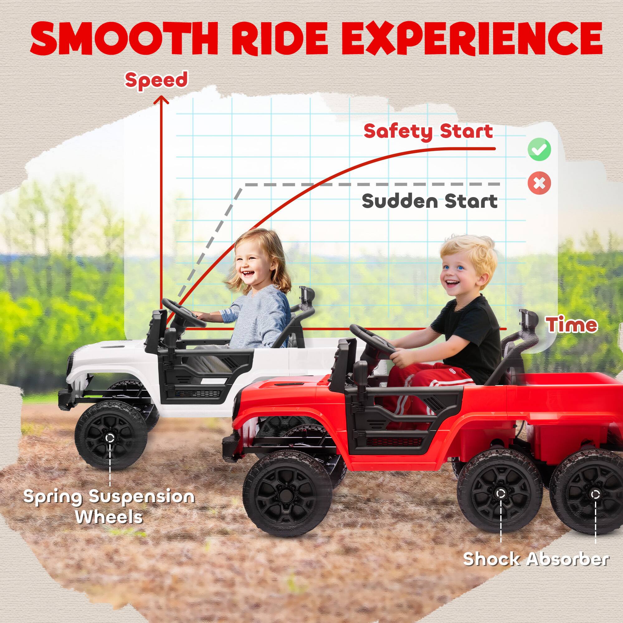 SMOOTH RIDE EXPERIENCE

- Speed
- Safety Start
- Sudden Start
- Time

Spring Suspension Wheels
Shock Absorber