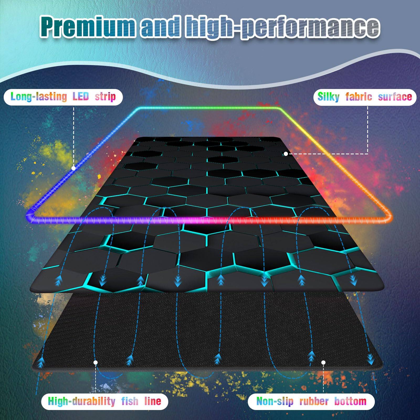 Premium and high-performance

- Long-lasting LED strip
- Silky fabric surface
- High-durability fish line
- Non-slip rubber bottom