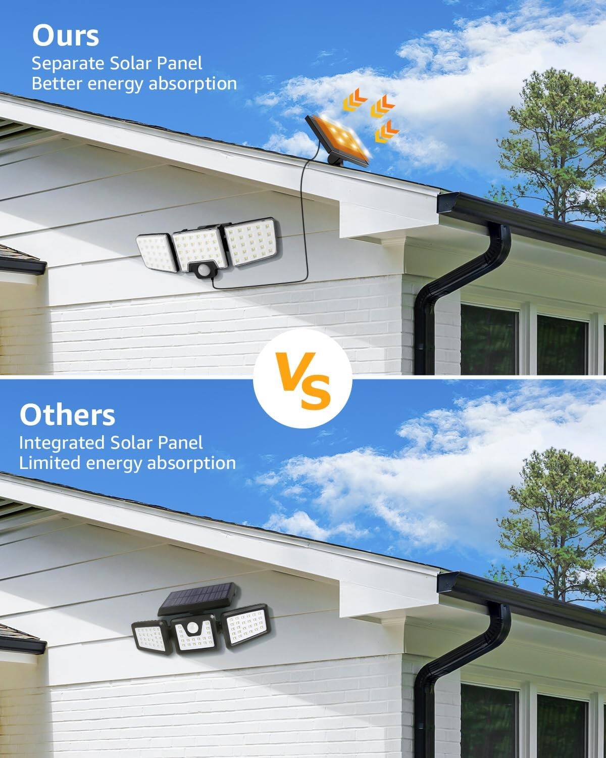 Left. Lepro - 1000LM Solar Motion Sensor Light Outdoor, 6500K Daylight, Separate Solar Panel, 2 Modes, Remote Control, IP65 Waterproof - Black.