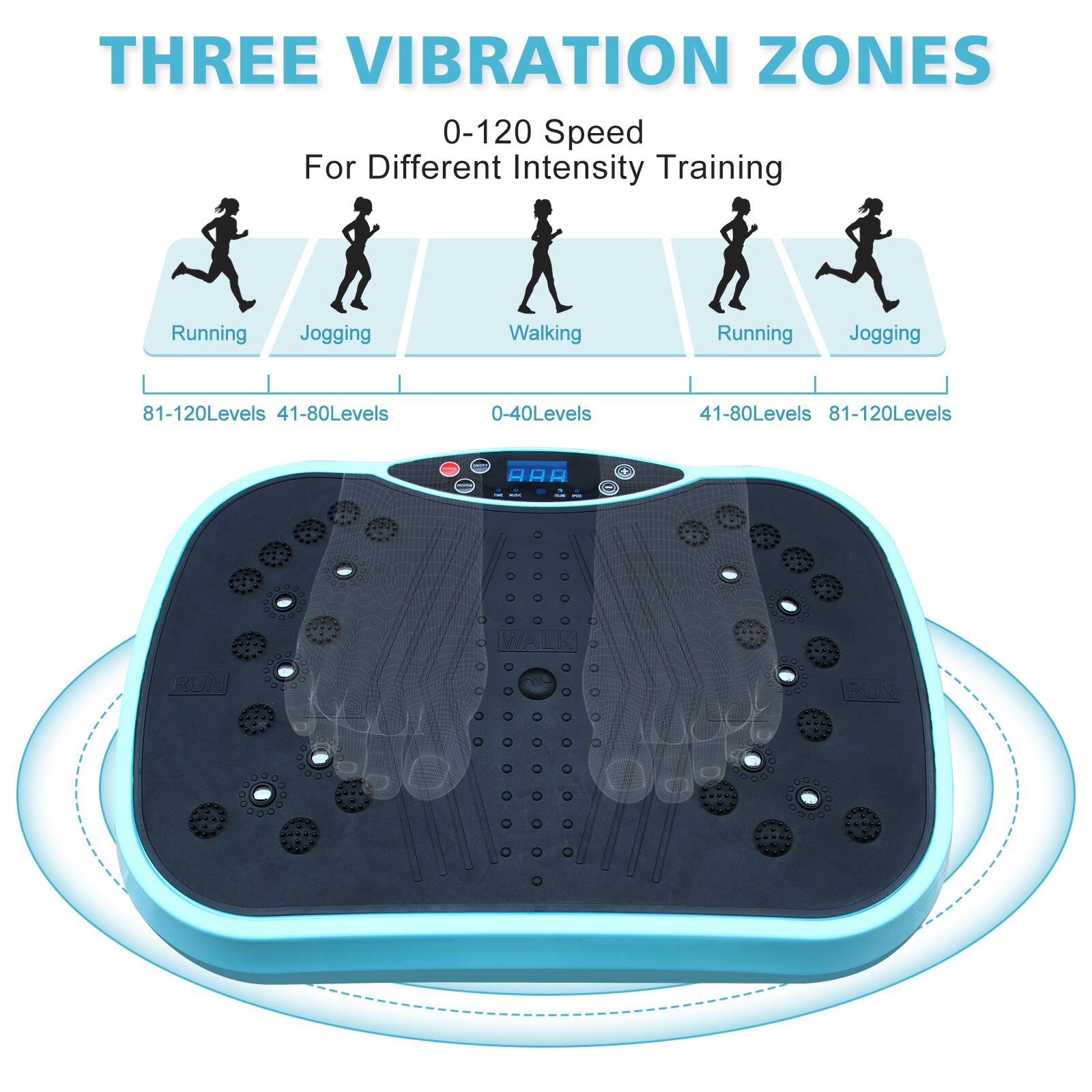 THREE VIBRATION ZONES

0-120 Speed For Different Intensity Training

Running Jogging Walking Running Jogging

81-120Levels 41-80Levels 0-40Levels 41-80Levels 81-120Levels