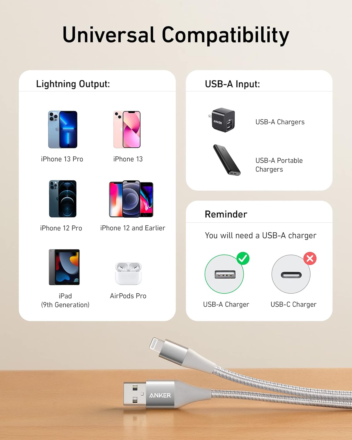 Universal Compatibility

Lightning Output:
- iPhone 13 Pro
- iPhone 13
- iPhone 12 Pro
- iPhone 12 and Earlier
- iPad (9th Generation)
- AirPods Pro

USB-A Input:
- USB-A Chargers
- USB-A Portable Chargers

Reminder:
You will need a USB-A charger

USB-A Charger ✔️
USB-C Charger ❌