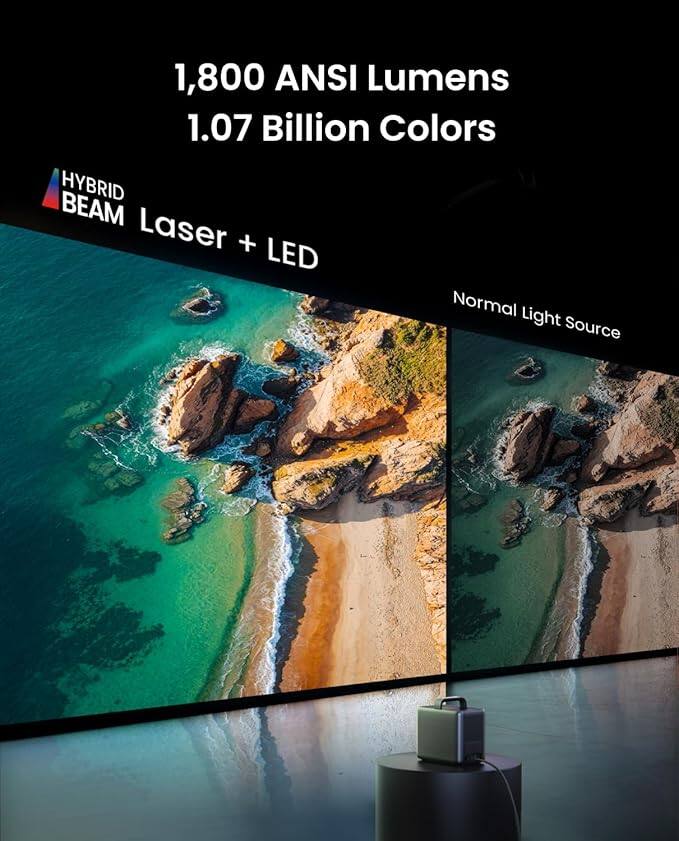 1,800 ANSI Lumens  
1.07 Billion Colors  
HYBRID BEAM Laser + LED  
Normal Light Source