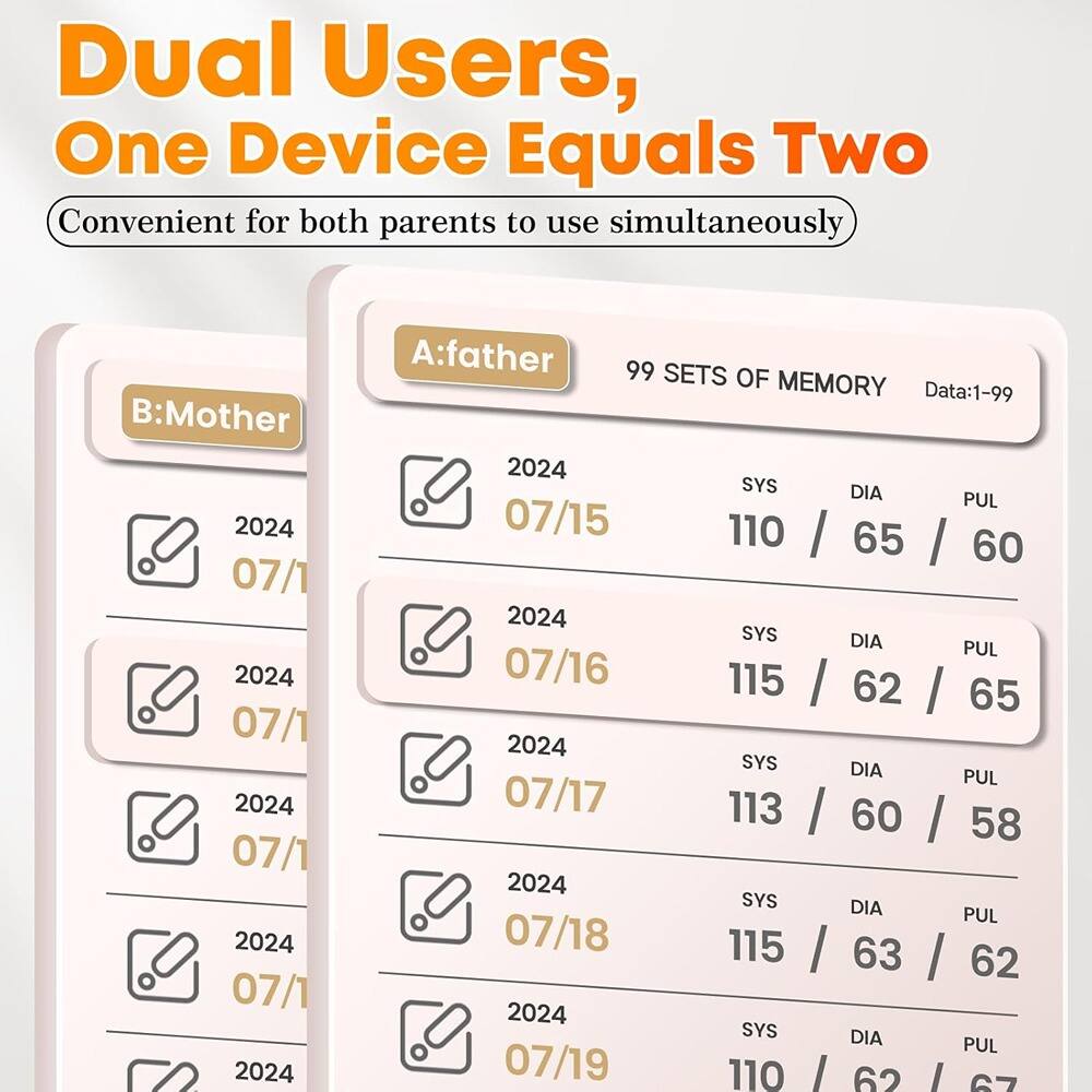 Dual Users, One Device Equals Two  
Convenient for both parents to use simultaneously  

B: Mother  
2024 07/1  
2024 07/1  
2024 07/1  
2024 07/1  
2024 07/1  

A: Father  
99 SETS OF MEMORY  
Data: 1-99  

2024 07/15  
SYS 110 / DIA 65 / PUL 60  

2024 07/16  
SYS 115 / DIA 62 / PUL 65  

2024 07/17  
SYS 113 / DIA 60 / PUL 58  

2024 07/18  
SYS 115 / DIA 63 / PUL 62  

2024 07/19  
SYS 110 / DIA 62 / PUL 67