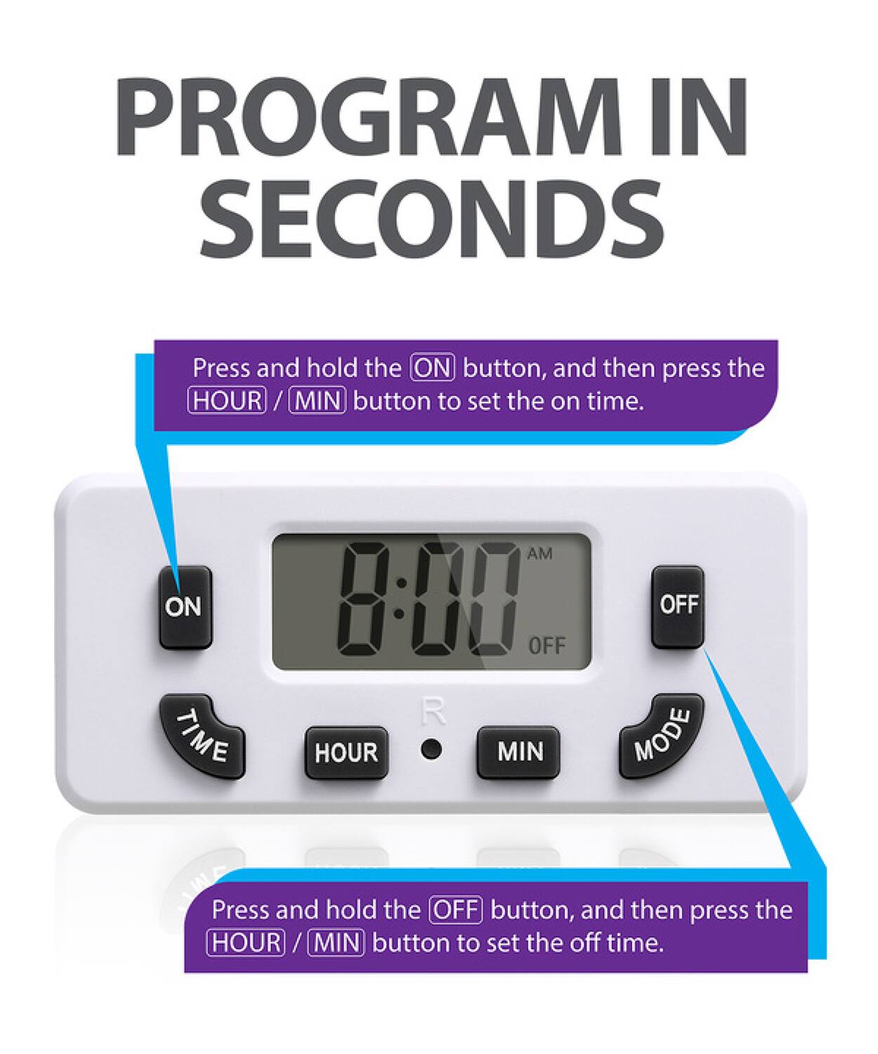 PROGRAM IN SECONDS
Press and hold the ON button, and then press the HOUR / MIN button to set the on time.
ON TIME AM 8:00 OFF R HOUR MIN OFF MODE
Press and hold the OFF button, and then press the HOUR / MIN button to set the off time.