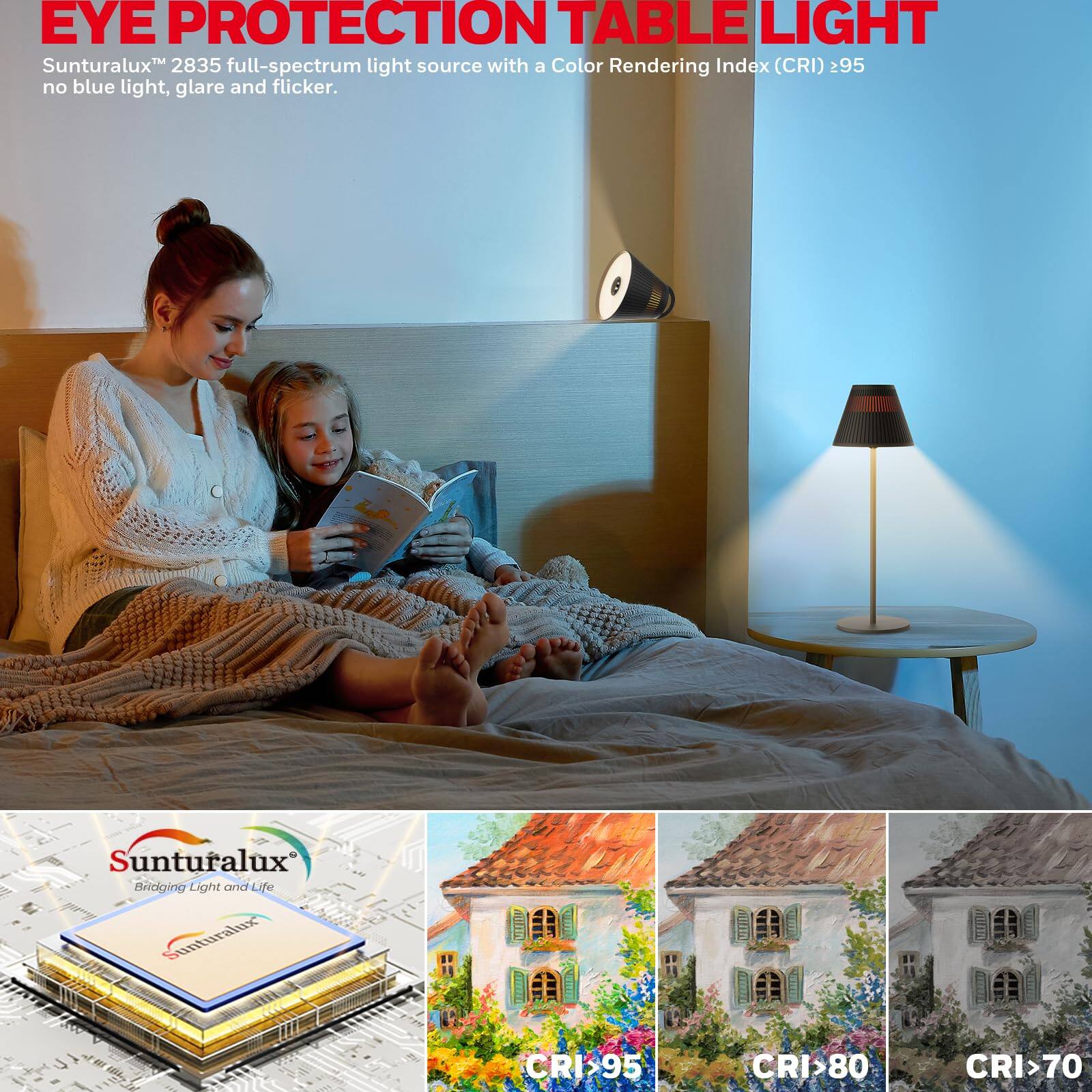 EYE PROTECTION TABLE LIGHT  
Sunturalux™ 2835 full-spectrum light source with a Color Rendering Index (CRI) >95, no blue light, glare and flicker.  

Sunturalux  
Bridging Light and Life  

CRI >95  
CRI >80  
CRI >70