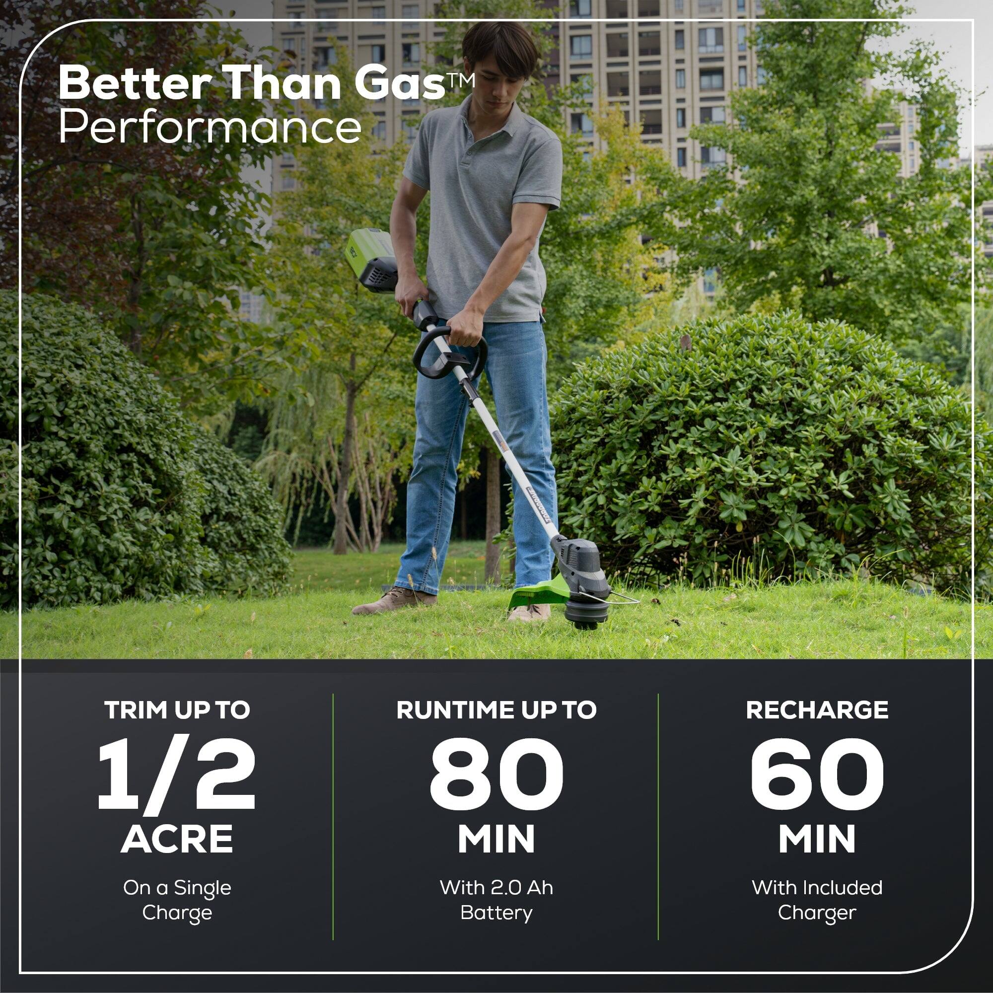 Better Than Gas™ Performance

TRIM UP TO 1/2 ACRE  
On a Single Charge

RUNTIME UP TO 80 MIN  
With 2.0 Ah Battery

RECHARGE 60 MIN  
With Included Charger