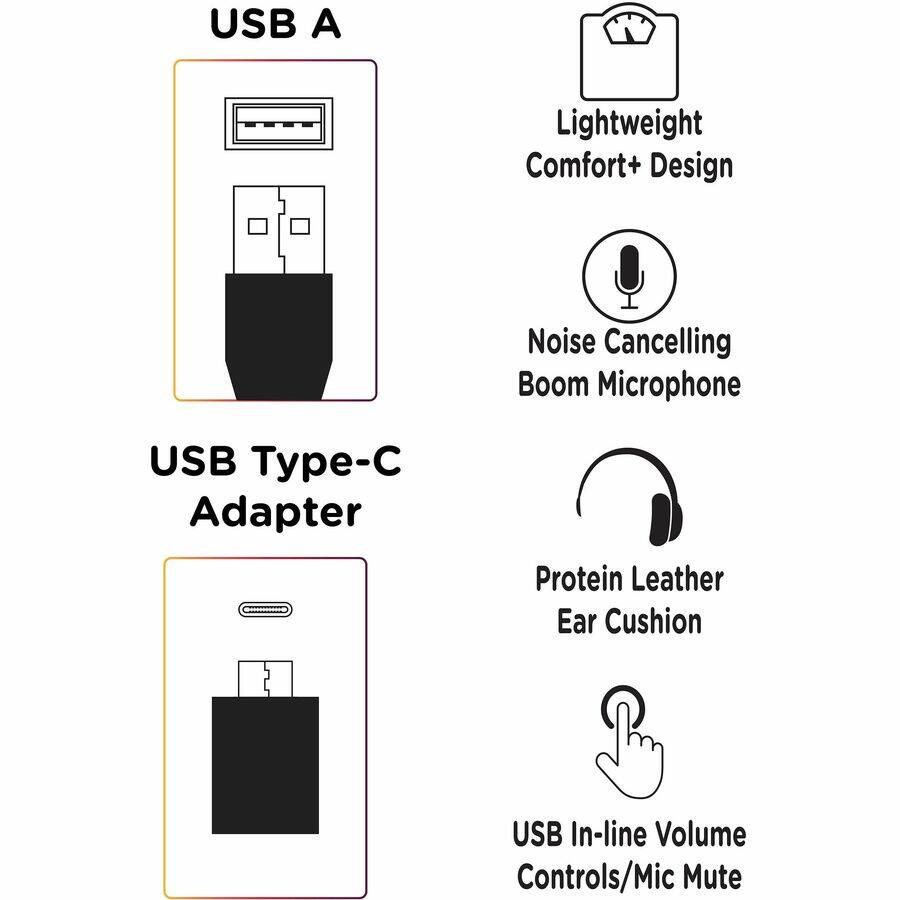 USB A  
Lightweight Comfort+ Design  
Noise Cancelling Boom Microphone  
USB Type-C Adapter  
Protein Leather Ear Cushion  
USB In-line Volume Controls/Mic Mute