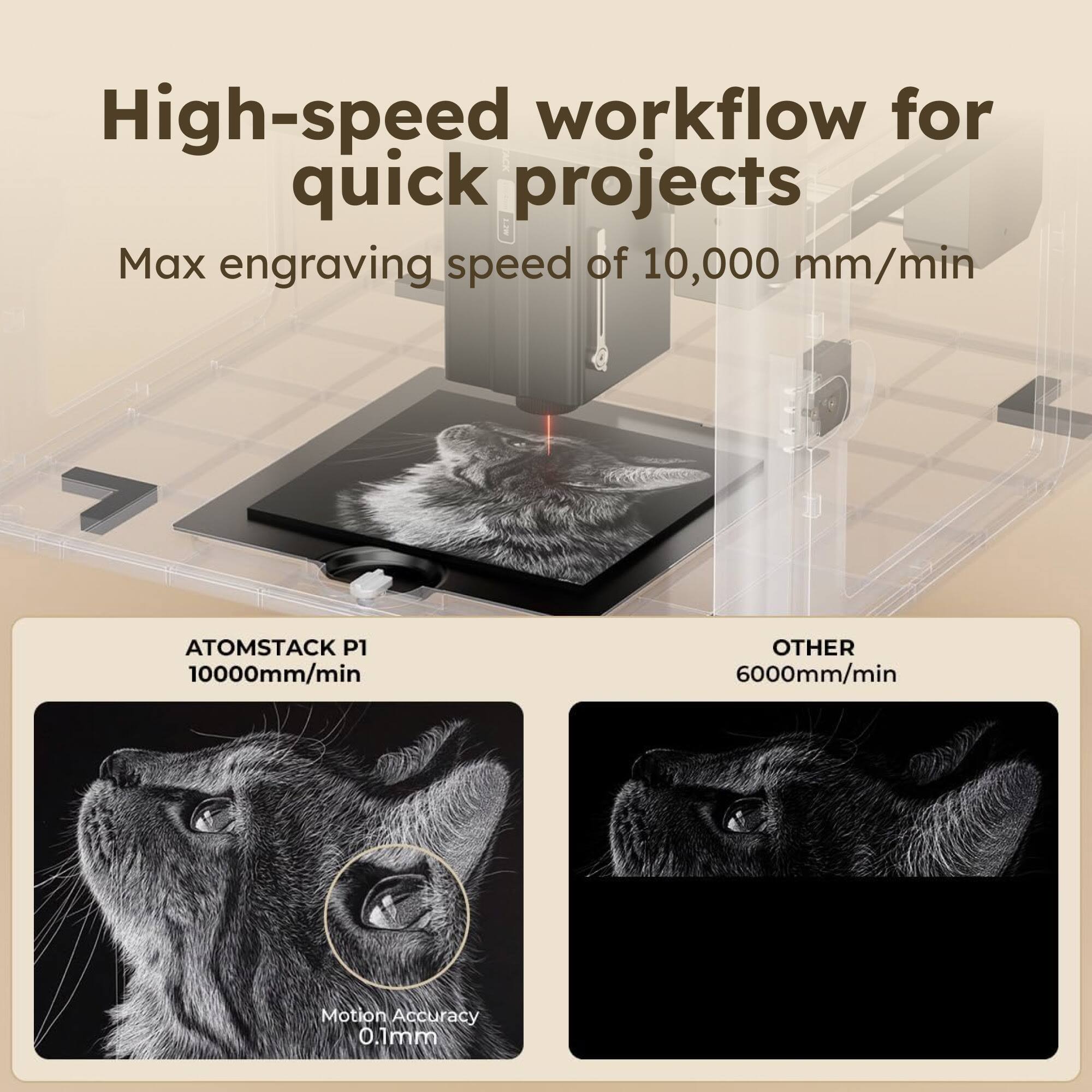 High-speed workflow for quick projects  
Max engraving speed of 10,000 mm/min  

ATOMSTACK P1  
10000mm/min  
Motion Accuracy 0.1mm  

OTHER  
6000mm/min