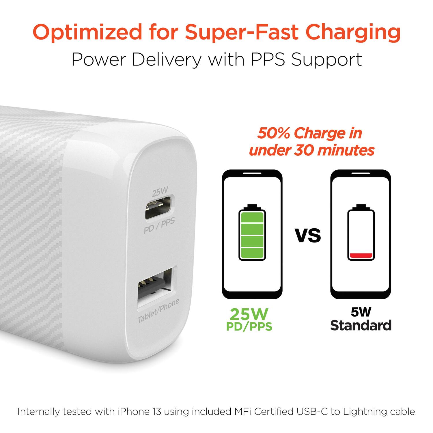 Optimized for Super-Fast Charging  
Power Delivery with PPS Support  

50% Charge in under 30 minutes  

25W PD/PPS  
VS  
5W Standard  

Internally tested with iPhone 13 using included MFi Certified USB-C to Lightning cable