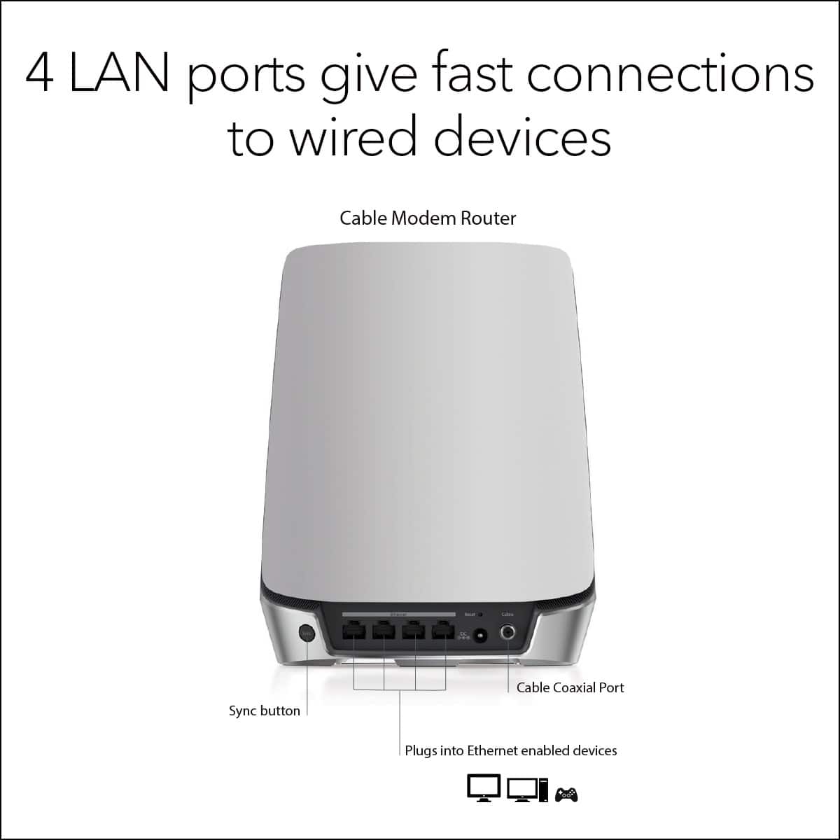 4 LAN ports give fast connections to wired devices. The Cable Modem Router has a sync button and a cable coaxial port that plugs into Ethernet-enabled devices.