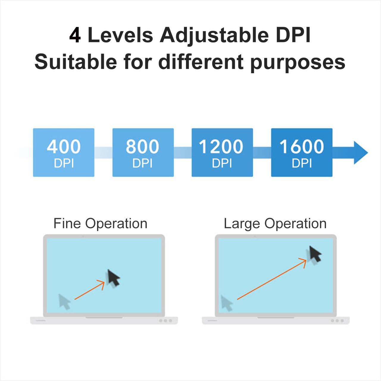 4 Levels Adjustable DPI  
Suitable for different purposes  

400 DPI  
800 DPI  
1200 DPI  
1600 DPI  

Fine Operation  
Large Operation
