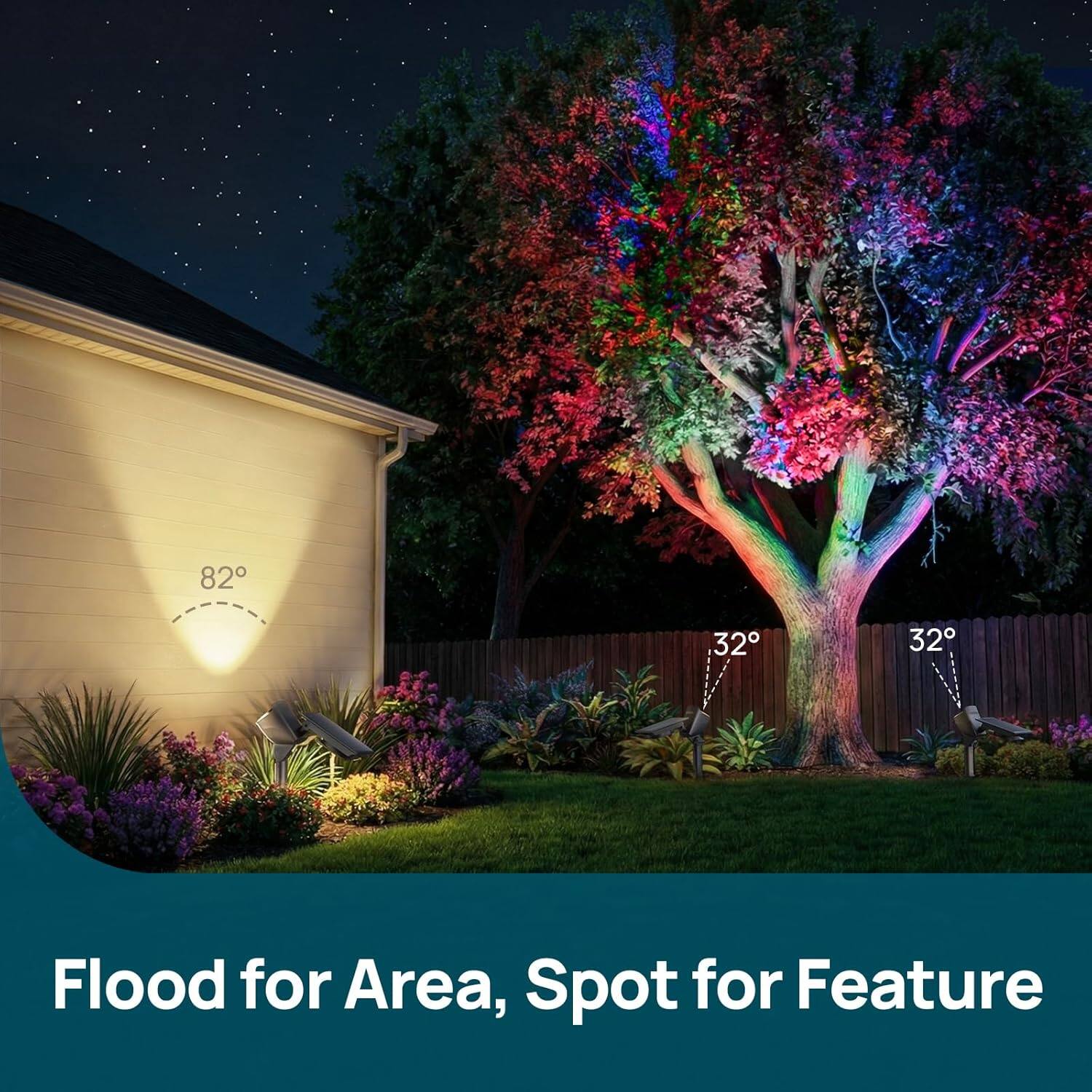 82° 32° 32°

Flood for Area, Spot for Feature