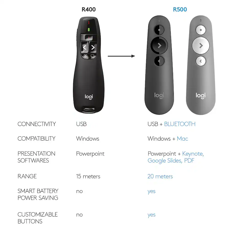Logitech R400 Battery Logitech R400 Presenter Remote Control Black 910-001354 - Best Buy