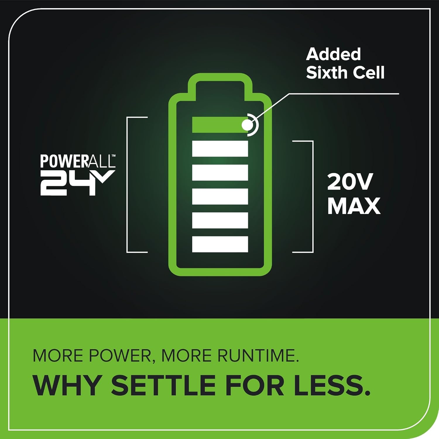 Added Sixth Cell POWERALL 24V 20V MAX  
MORE POWER, MORE RUNTIME.  
WHY SETTLE FOR LESS.