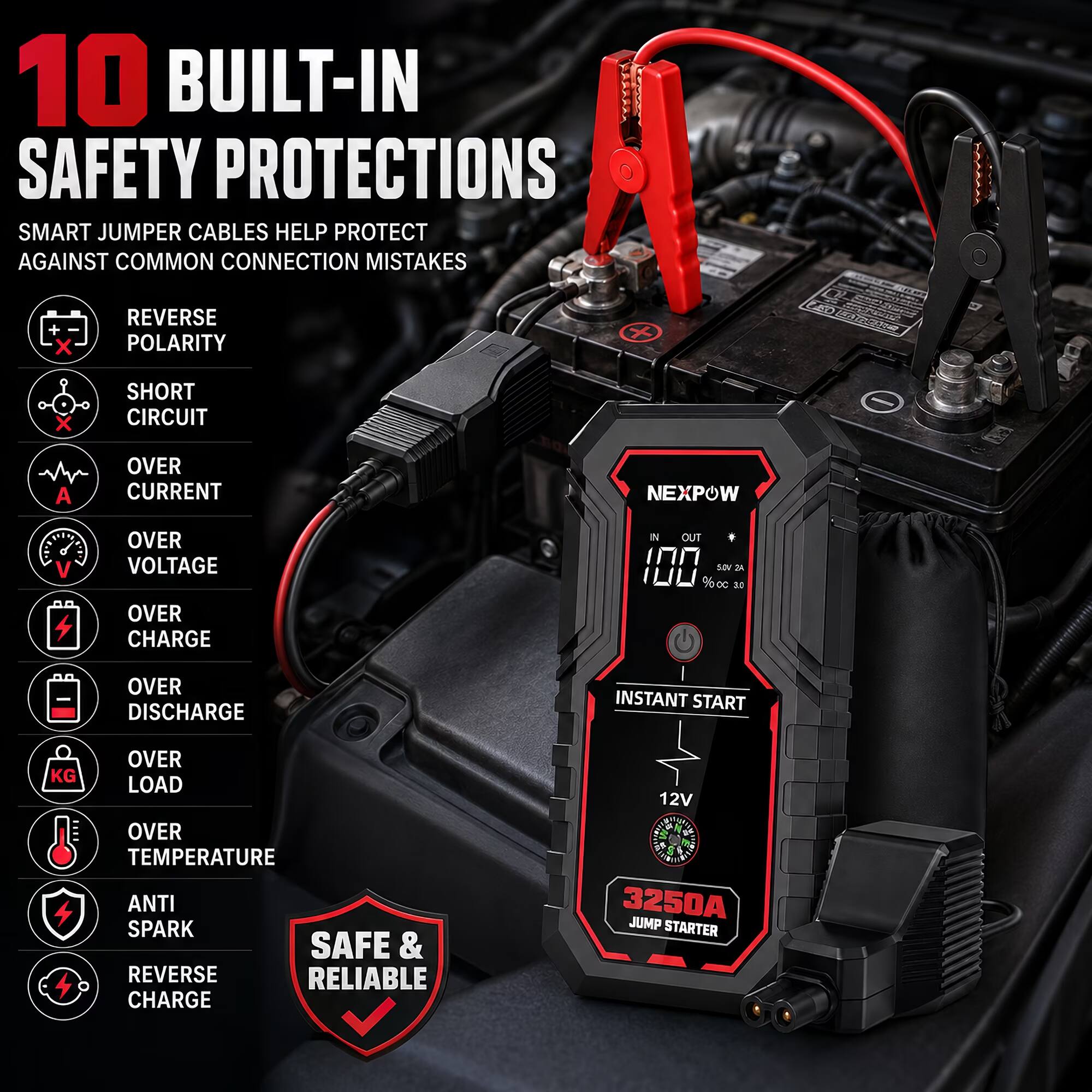 10 BUILT-IN SAFETY PROTECTIONS

SMART JUMPER CABLES HELP PROTECT AGAINST COMMON CONNECTION MISTAKES

- REVERSE POLARITY
- SHORT CIRCUIT
- OVER CURRENT
- OVER VOLTAGE
- OVER CHARGE
- OVER DISCHARGE
- OVER LOAD
- OVER TEMPERATURE
- ANTI SPARK
- REVERSE CHARGE

SAFE & RELIABLE

12V 3250A JUMP STARTER