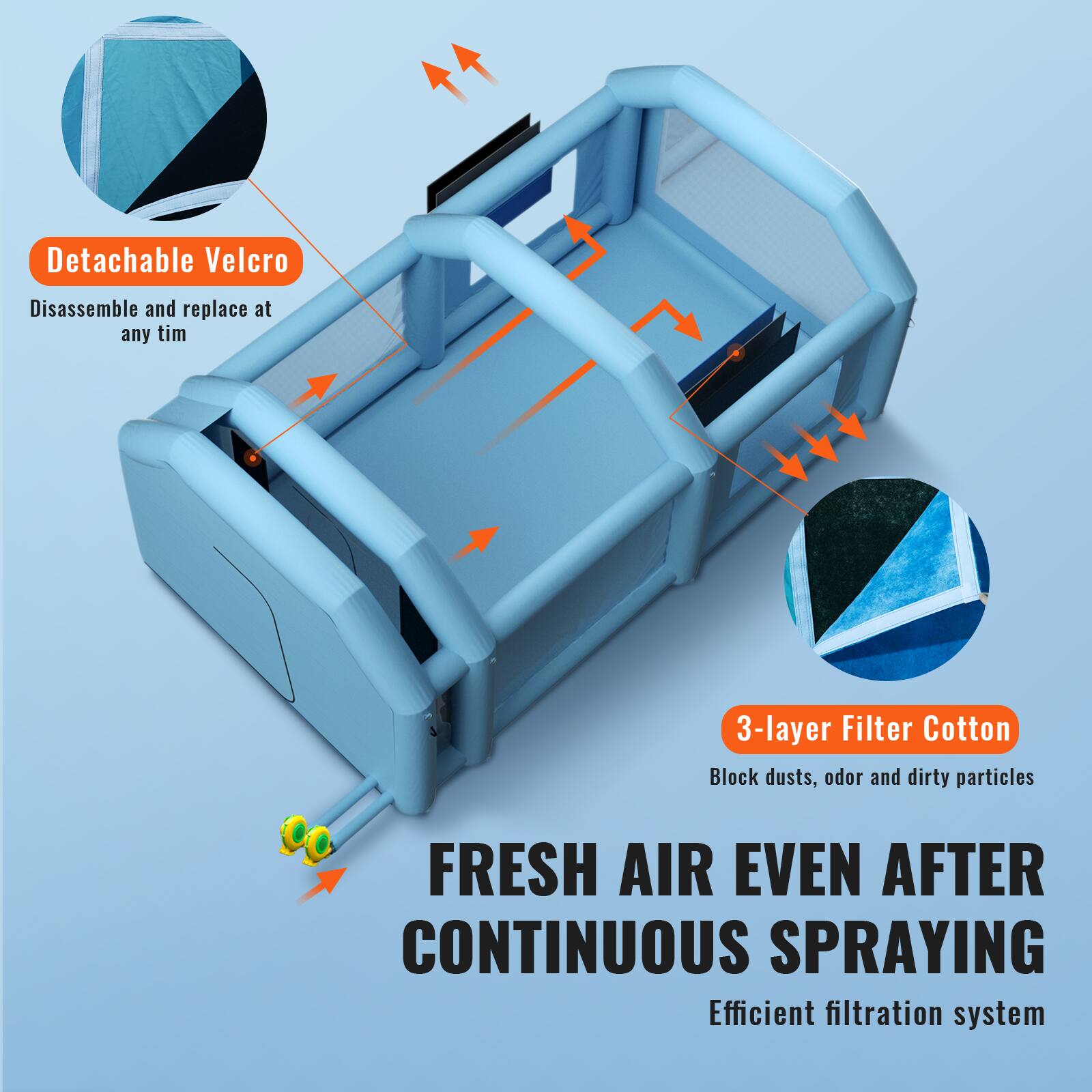 Detachable Velcro  
Disassemble and replace at any time  

3-layer Filter Cotton  
Block dusts, odor and dirty particles  

FRESH AIR EVEN AFTER CONTINUOUS SPRAYING  
Efficient filtration system