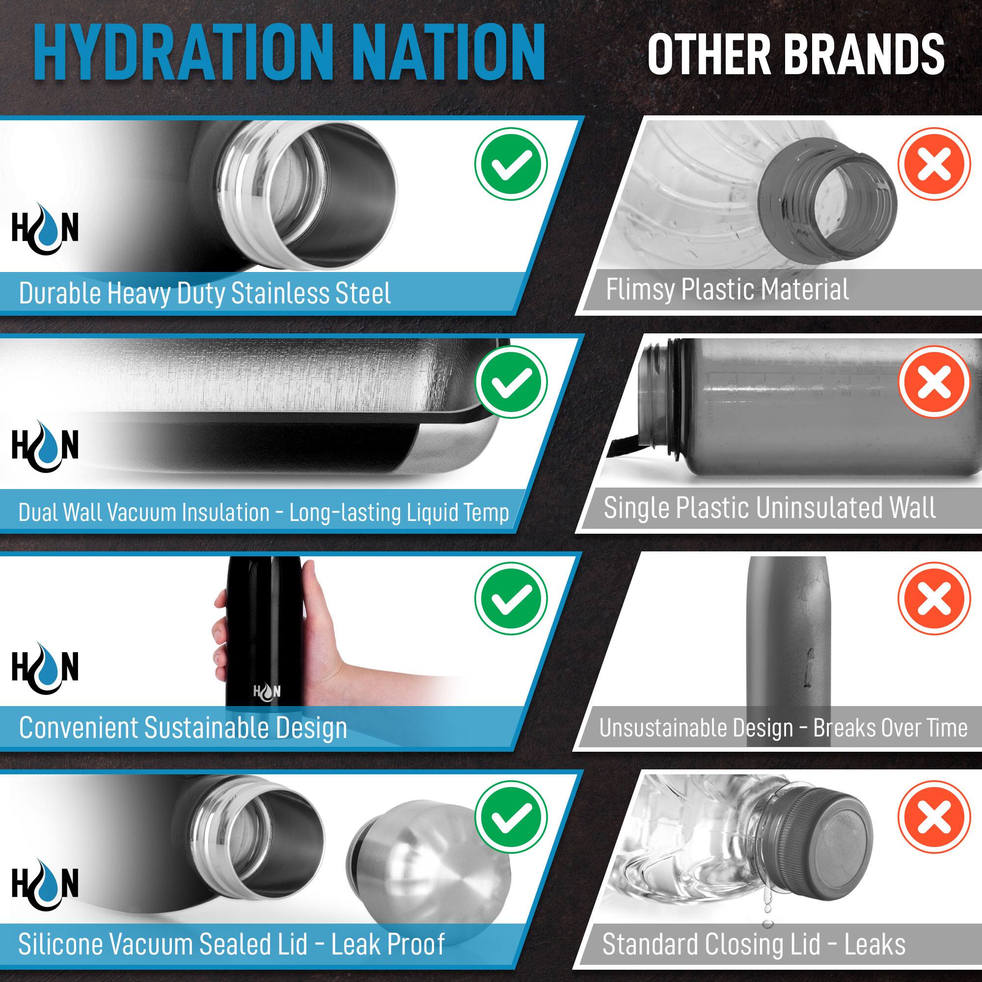 **HYDRATION NATION**

- Durable Heavy Duty Stainless Steel
- Dual Wall Vacuum Insulation - Long-lasting Liquid Temp
- Convenient Sustainable Design
- Silicone Vacuum Sealed Lid - Leak Proof

**OTHER BRANDS**

- Flimsy Plastic Material
- Single Plastic Uninsulated Wall
- Unsustainable Design - Breaks Over Time
- Standard Closing Lid - Leaks