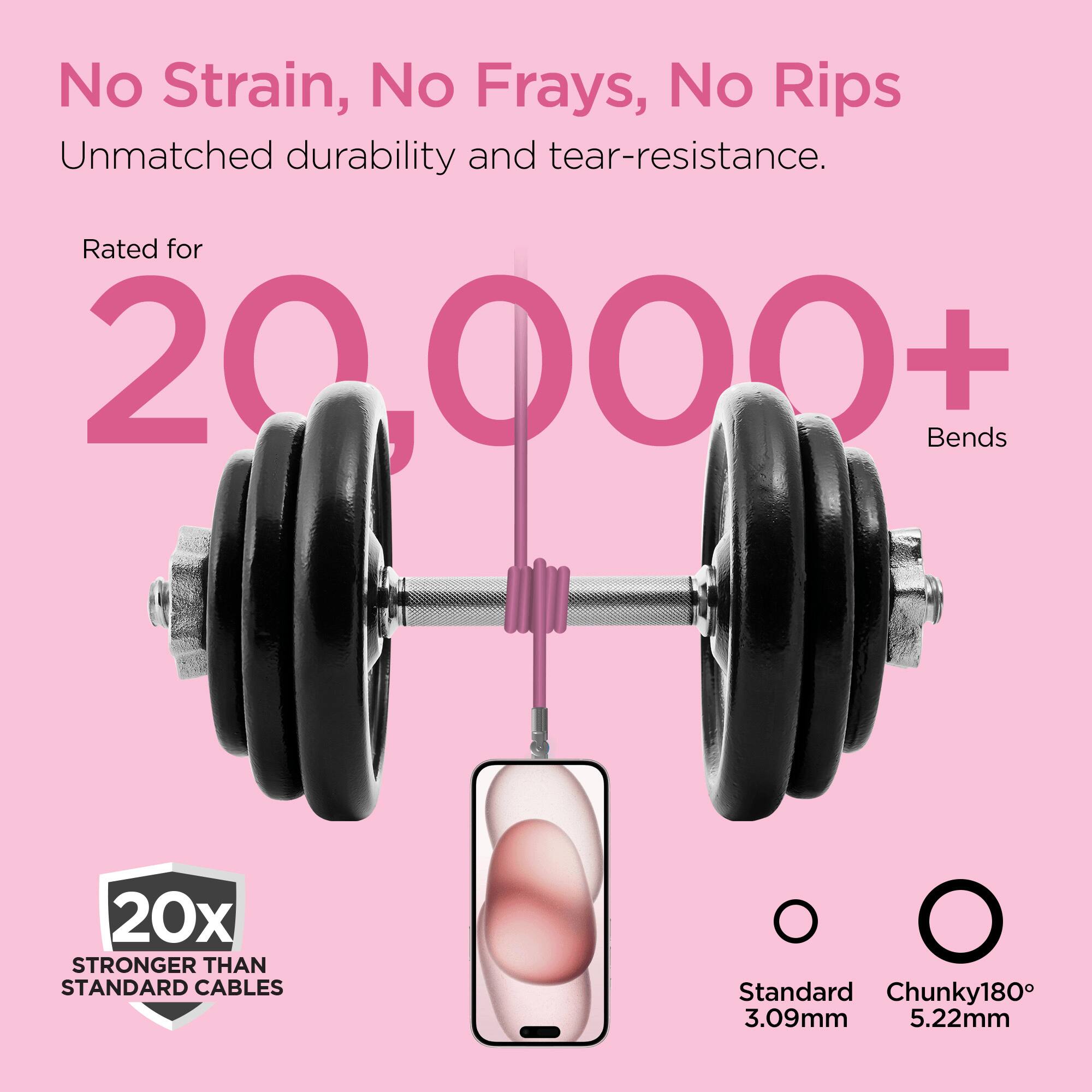 No Strain, No Frays, No Rips  
Unmatched durability and tear-resistance.  
Rated for 20,000+ Bends  
20x STRONGER THAN STANDARD CABLES  
Standard: 3.09mm  
Chunky180°: 5.22mm