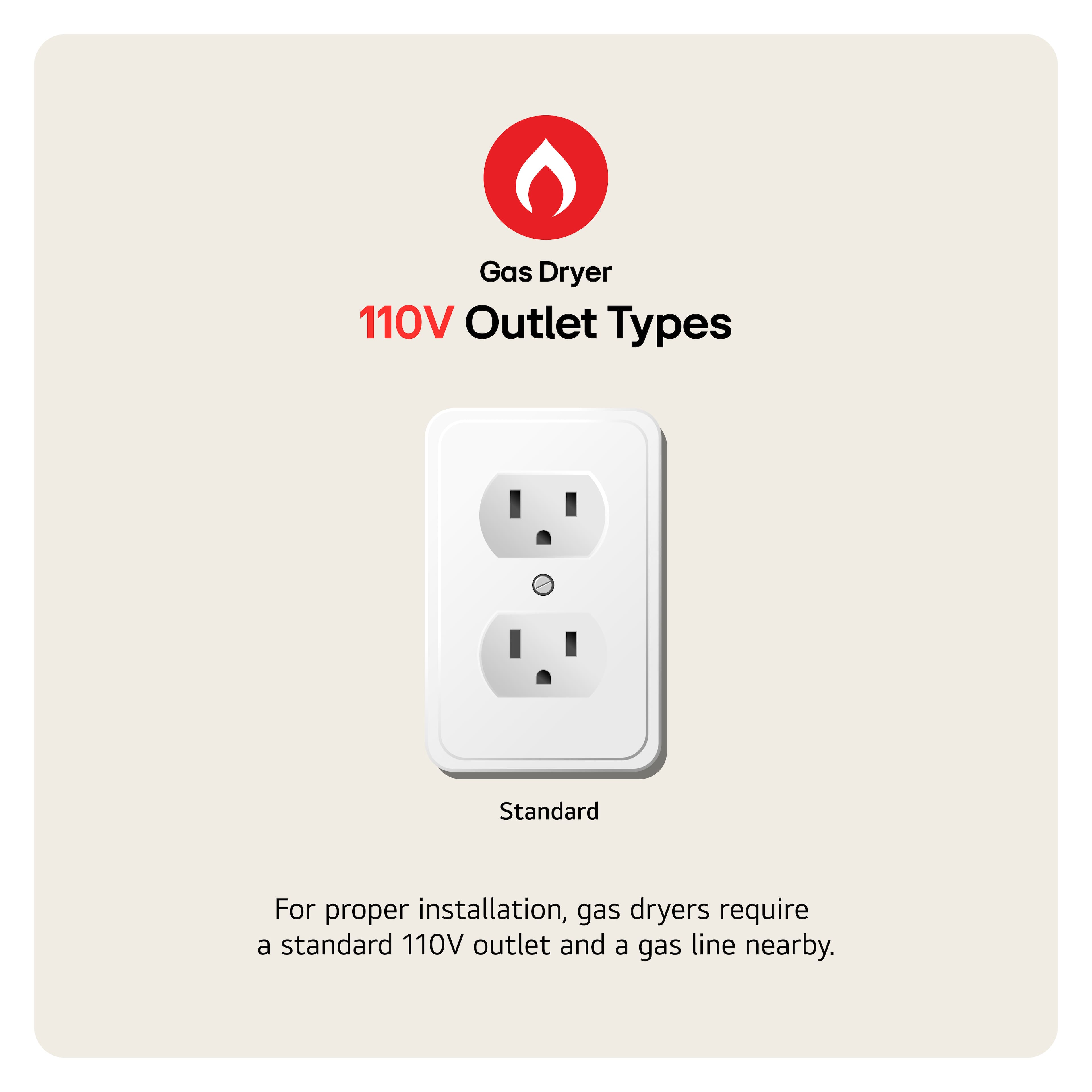 Gas Dryer 110V Outlet Types Standard For proper installation, gas dryers require a standard 110V outlet and a gas line nearby.