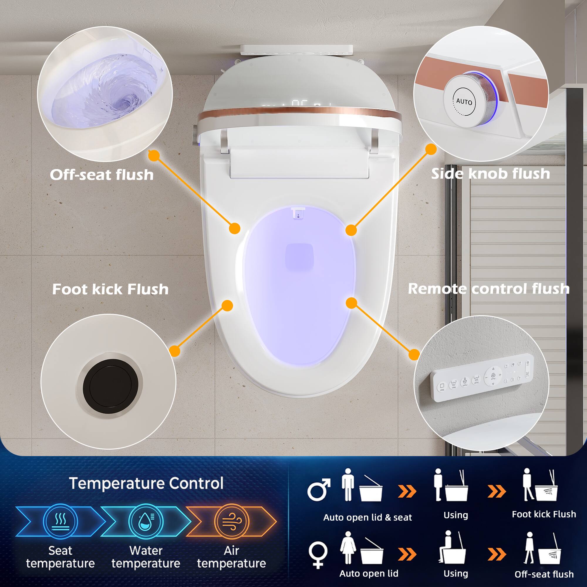 AUTO Off-seat flush Side knob flush Foot kick Flush Remote control flush Temperature Control Auto open lid & seat Using Foot kick Flush Seat Water Air temperature temperature temperature Auto open lid Using Off-seat flush