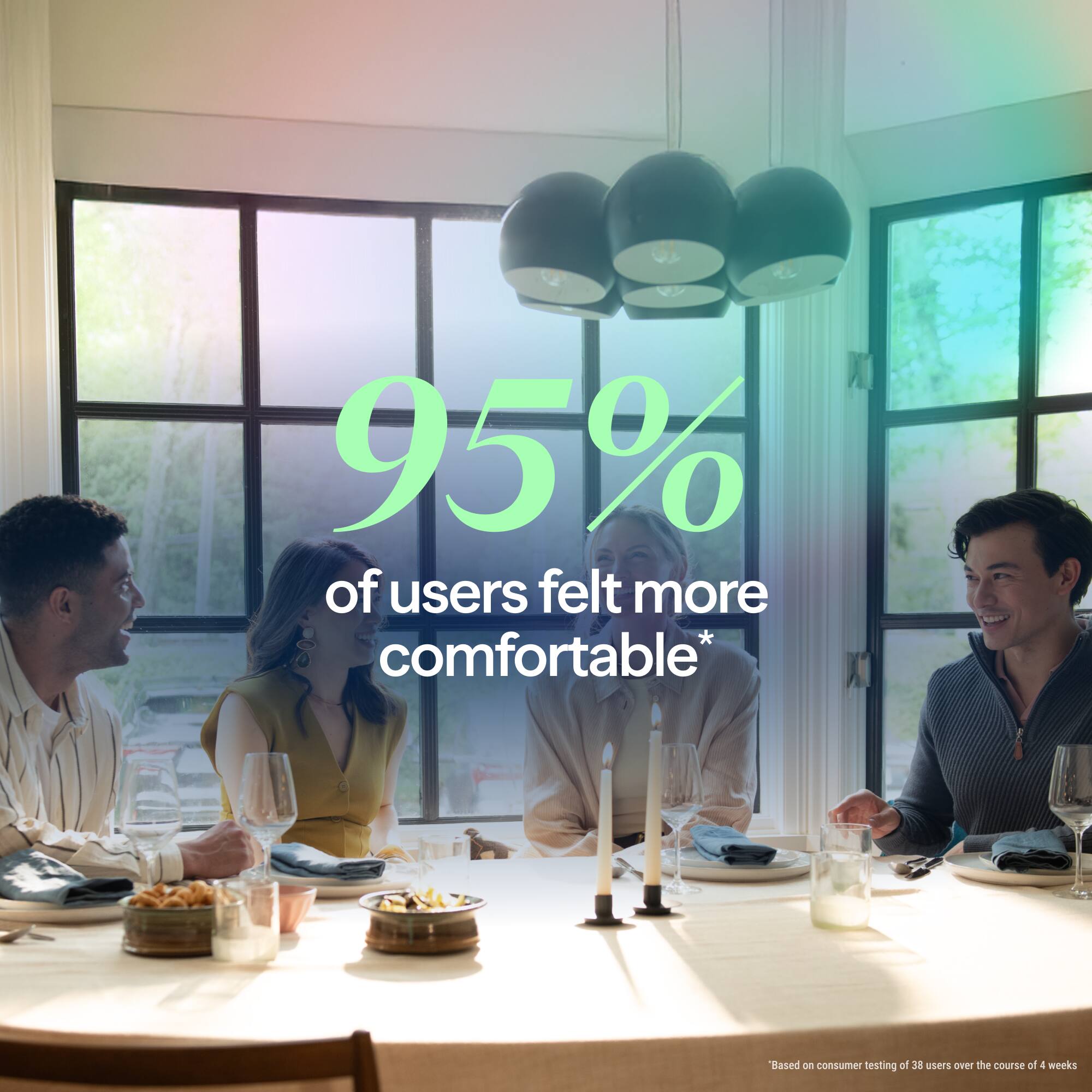 95% of users felt more comfortable*

Based on consumer testing of 38 users over the course of 4 weeks
