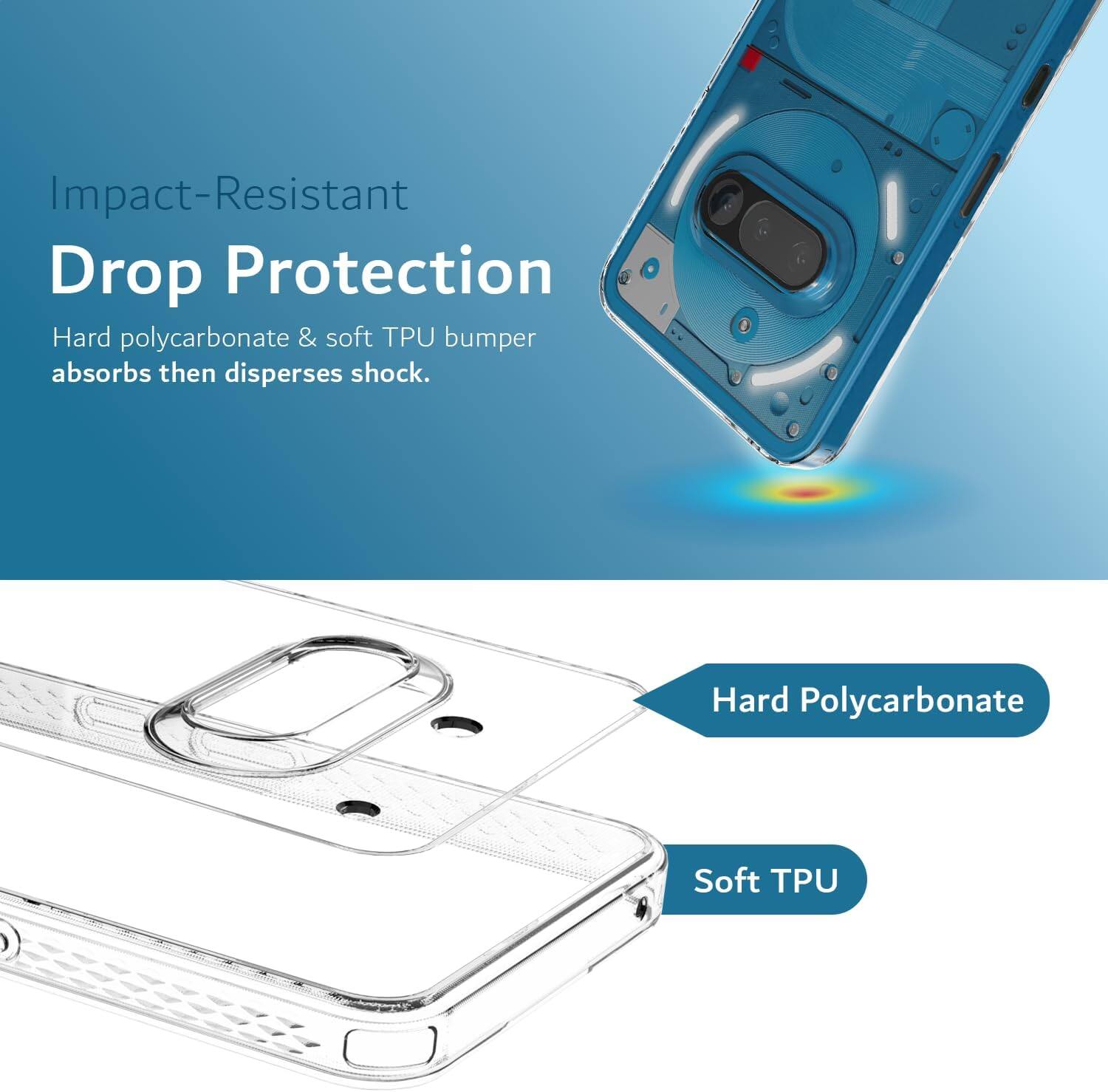 Impact-Resistant Drop Protection  
Hard polycarbonate & soft TPU bumper absorbs then disperses shock.  
Hard Polycarbonate  
Soft TPU