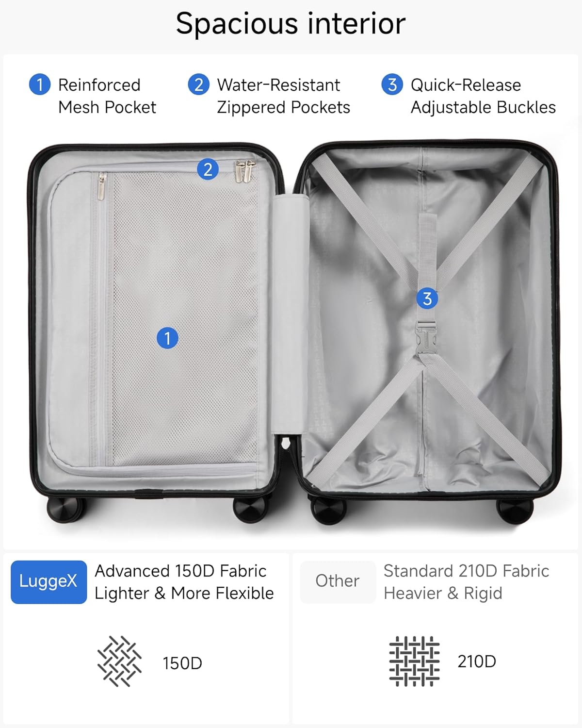 Spacious interior

1. Reinforced Mesh Pocket
2. Water-Resistant Zippered Pockets
3. Quick-Release Adjustable Buckles

Advanced 150D Fabric
- Lighter & More Flexible

Standard 210D Fabric
- Heavier & Rigid

LuggeX