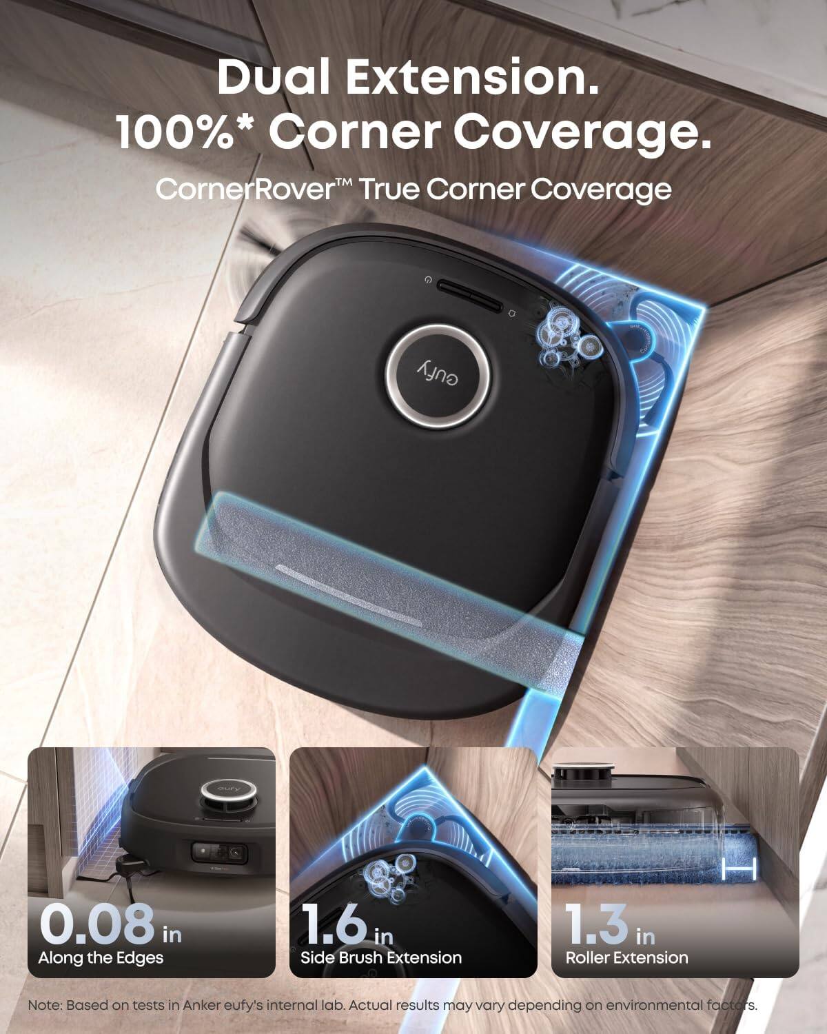 Dual Extension.  
100%* Corner Coverage.  
CornerRover™ True Corner Coverage  

0.08 in Along the Edges  
1.6 in Side Brush Extension  
1.3 in Roller Extension  

Note: Based on tests in Anker eufy's internal lab. Actual results may vary depending on environmental factors.