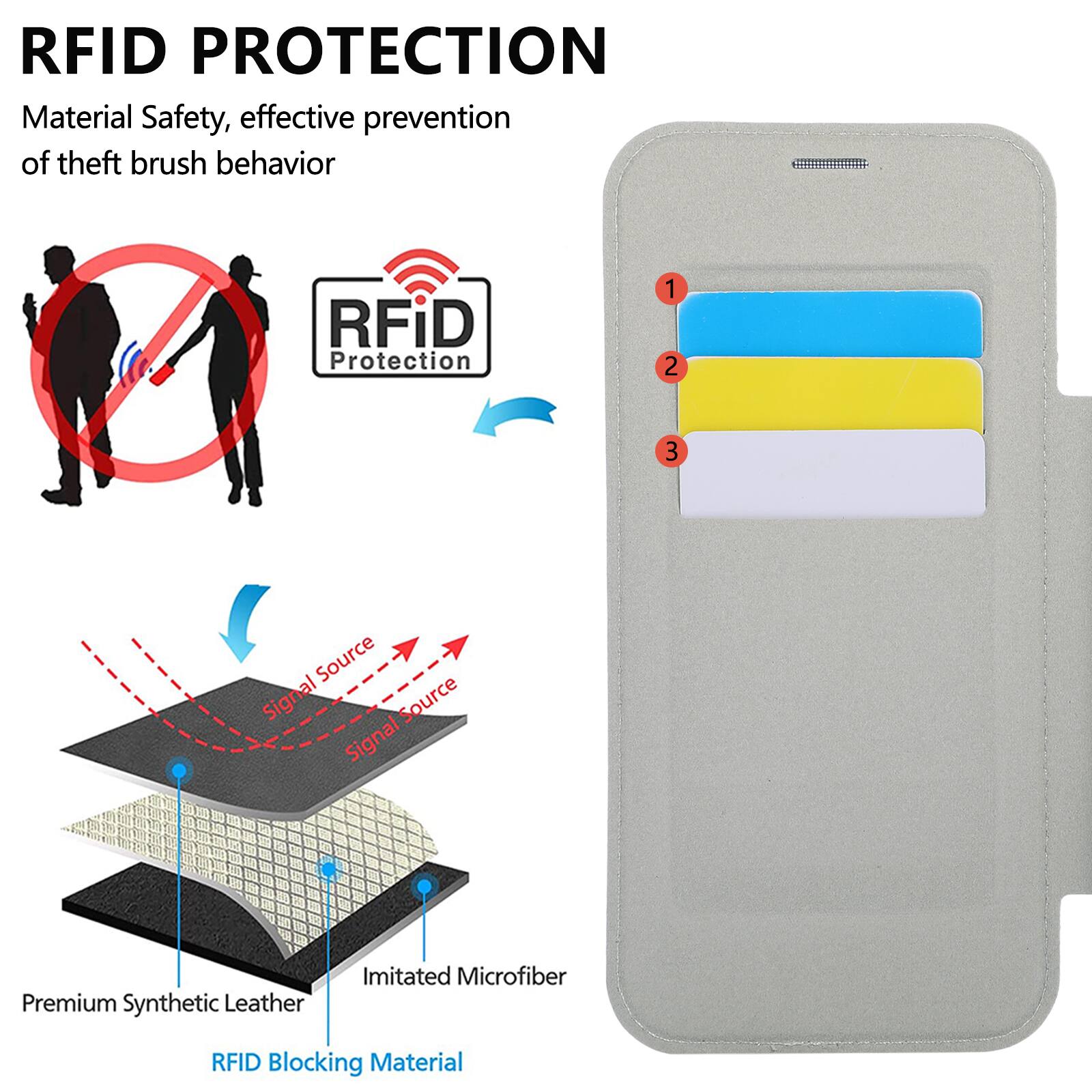 RFID PROTECTION  
Material Safety, effective prevention of theft brush behavior  

1. Signal Source  
2. Signal Source  
3. Signal Source  

Premium Synthetic Leather  
Imitated Microfiber  
RFID Blocking Material
