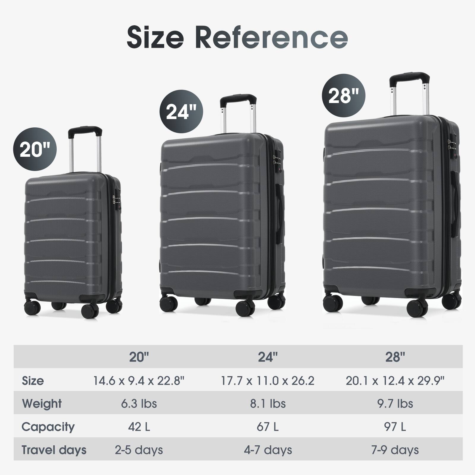 Size Reference

20"  
Size: 14.6 x 9.4 x 22.8"  
Weight: 6.3 lbs  
Capacity: 42 L  
Travel days: 2-5 days  

24"  
Size: 17.7 x 11.0 x 26.2"  
Weight: 8.1 lbs  
Capacity: 67 L  
Travel days: 4-7 days  

28"  
Size: 20.1 x 12.4 x 29.9"  
Weight: 9.7 lbs  
Capacity: 97 L  
Travel days: 7-9 days