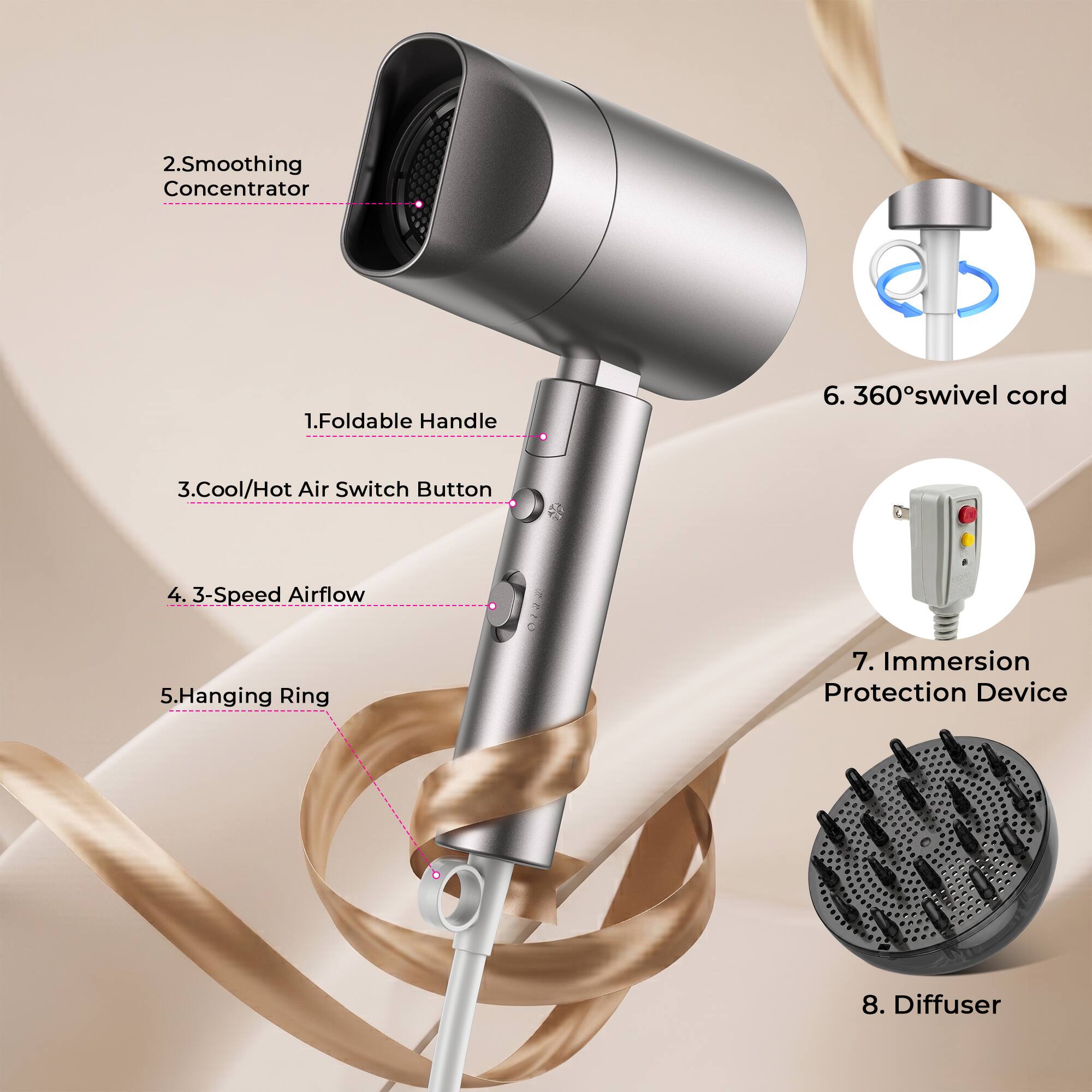 1. Foldable Handle  
2. Smoothing Concentrator  
3. Cool/Hot Air Switch Button  
4. 3-Speed Airflow  
5. Hanging Ring  
6. 360° Swivel Cord  
7. Immersion Protection Device  
8. Diffuser