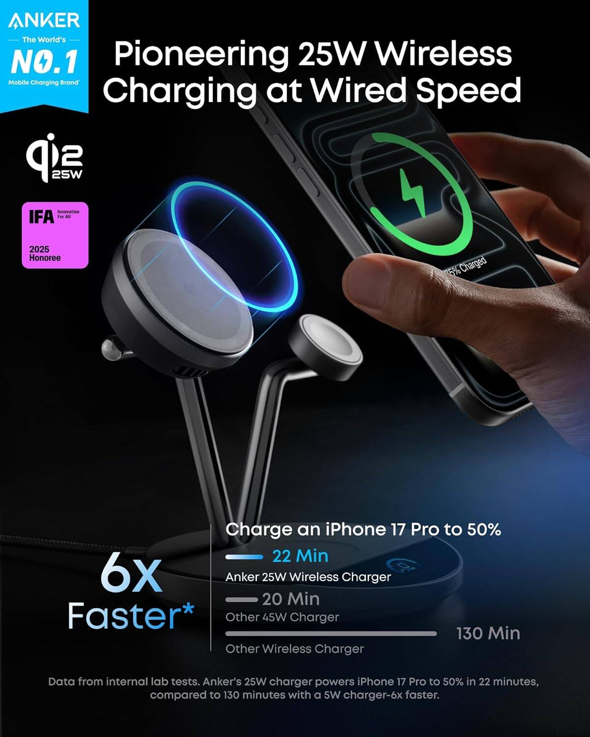 ANKER  
The World's NO.1 Mobile Charging Brand

Pioneering 25W Wireless Charging at Wired Speed

q2 25W

IFA Innovation For All 2025 Honoree

Charge an iPhone 17 Pro to 50%  
22 Min  
6x Faster*

Anker 25W Wireless Charger  
20 Min  
Other 45W Charger  
130 Min  
Other Wireless Charger

Data from internal lab tests. Anker's 25W charger powers iPhone 17 Pro to 50% in 22 minutes, compared to 130 minutes with a 5W charger-6x faster.