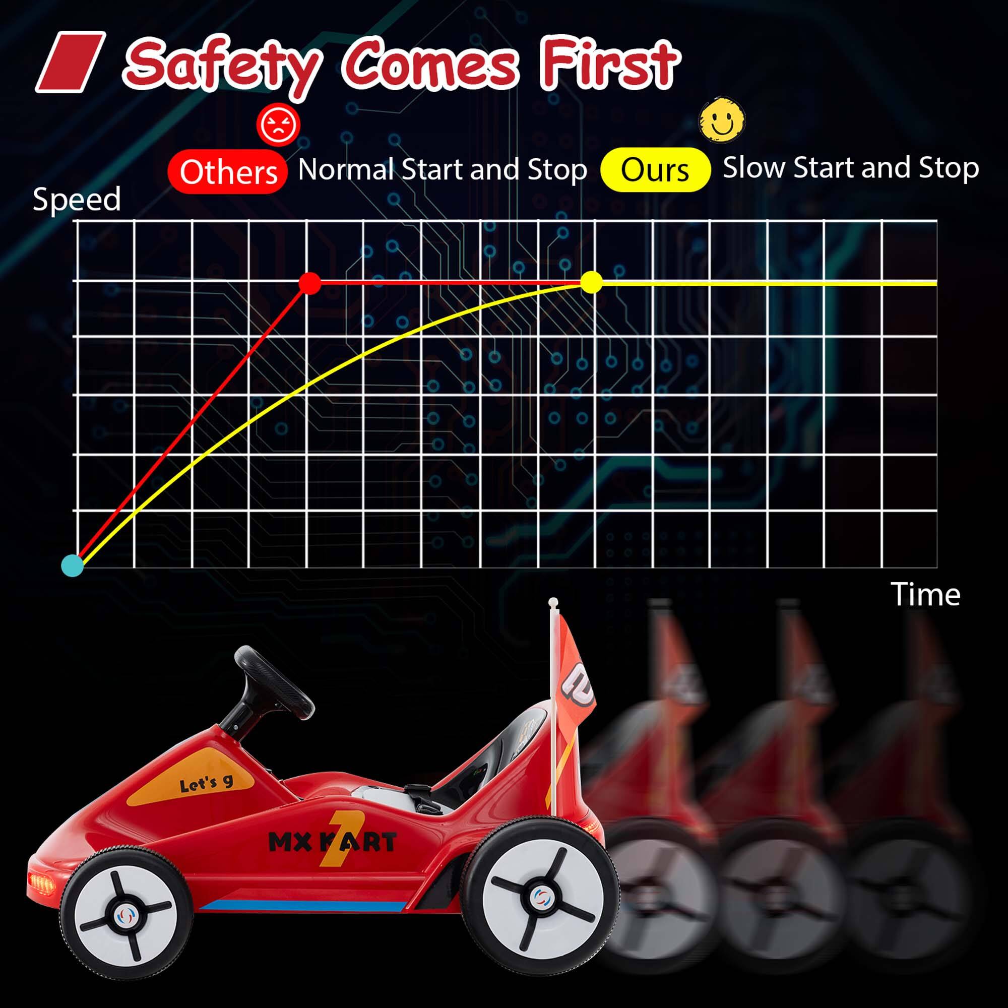 Safety Comes First

Others: Normal Start and Stop  
Ours: Slow Start and Stop

Speed  
Time

Let's go  
MX ART